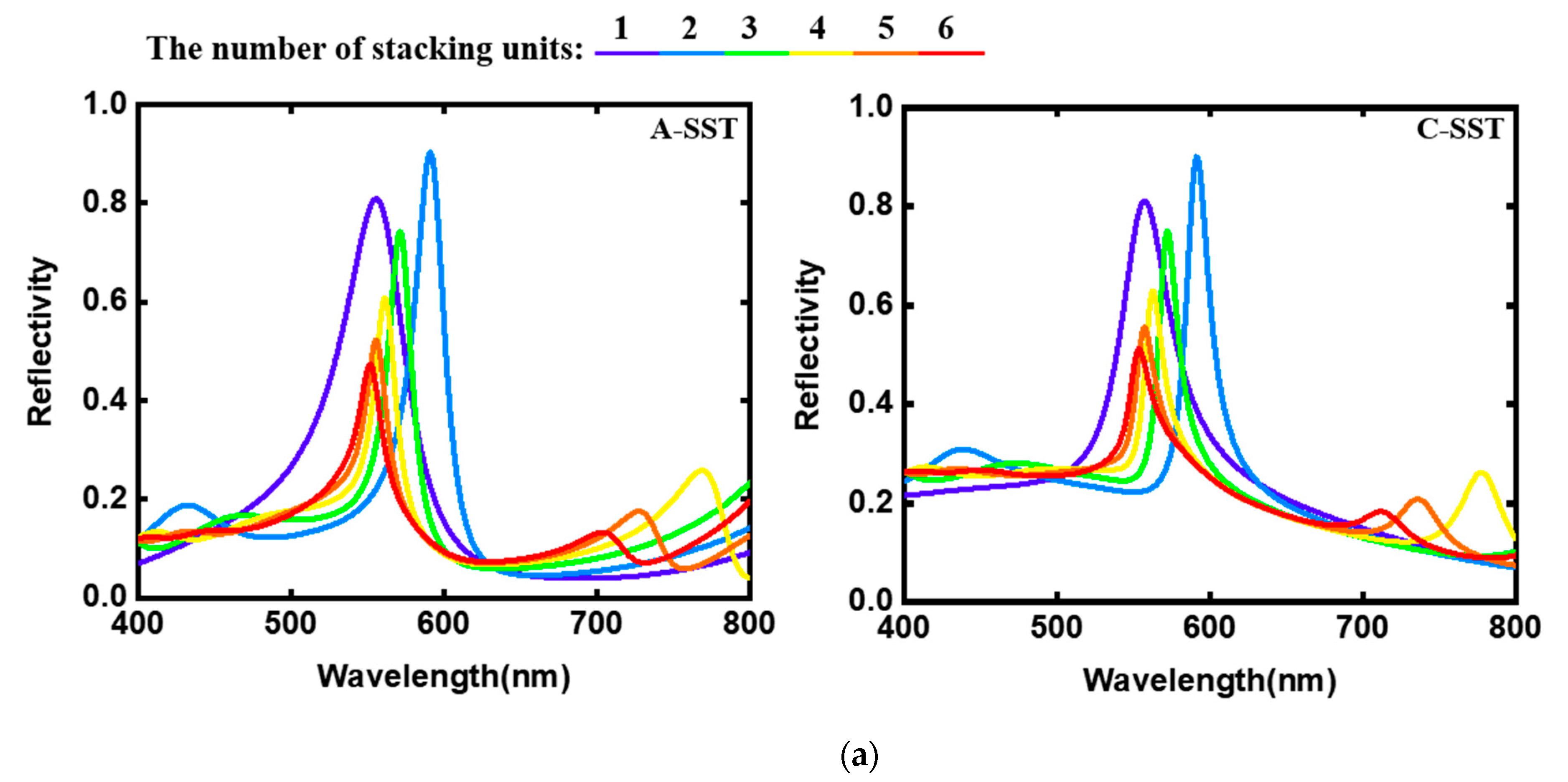 Photonics 10 00070 g006a