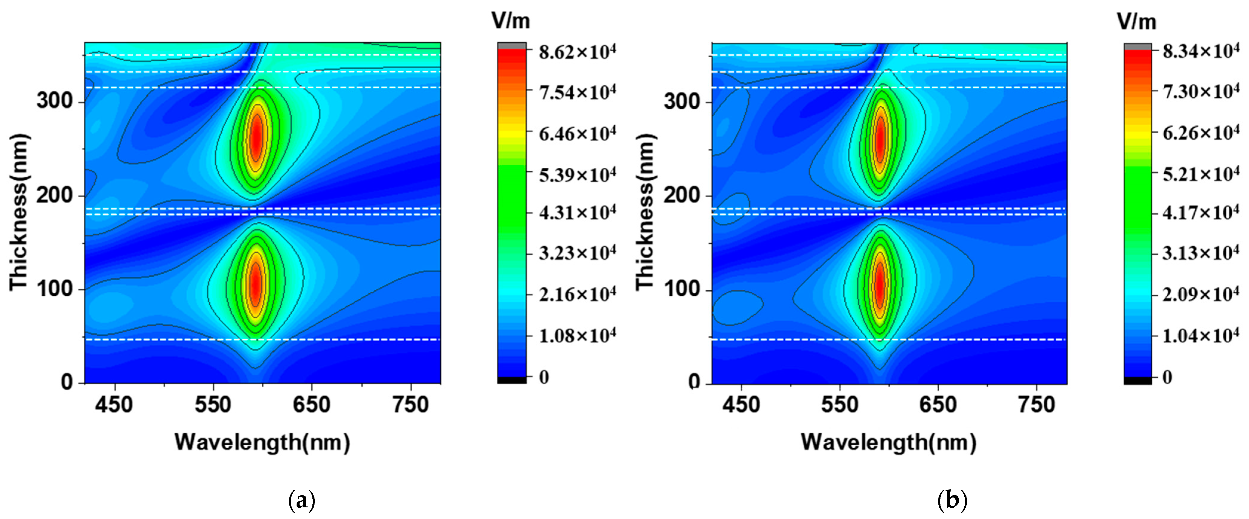 Photonics 10 00070 g007