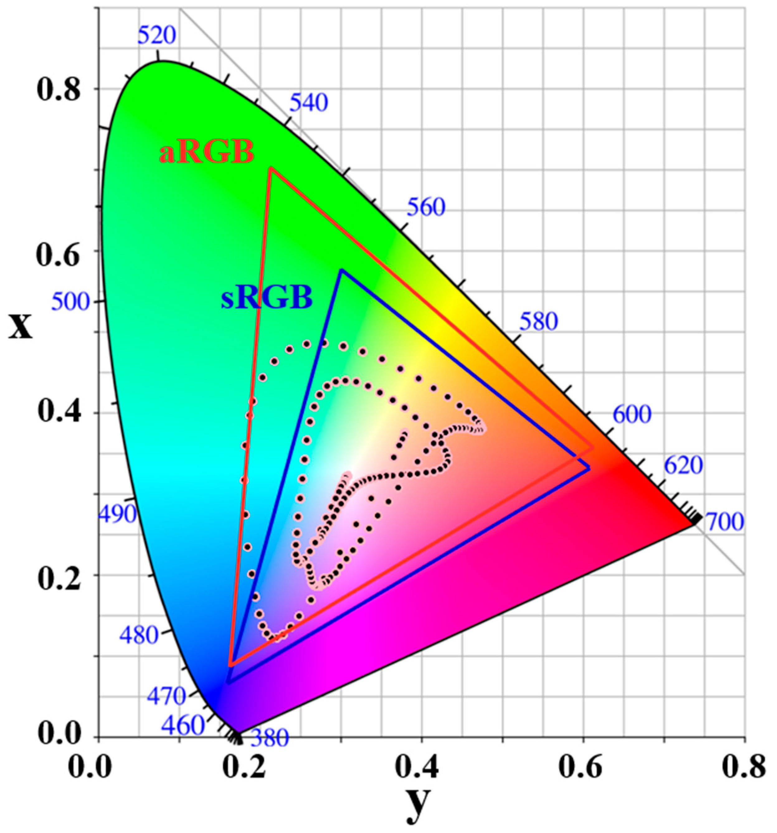 Photonics 10 00070 g010