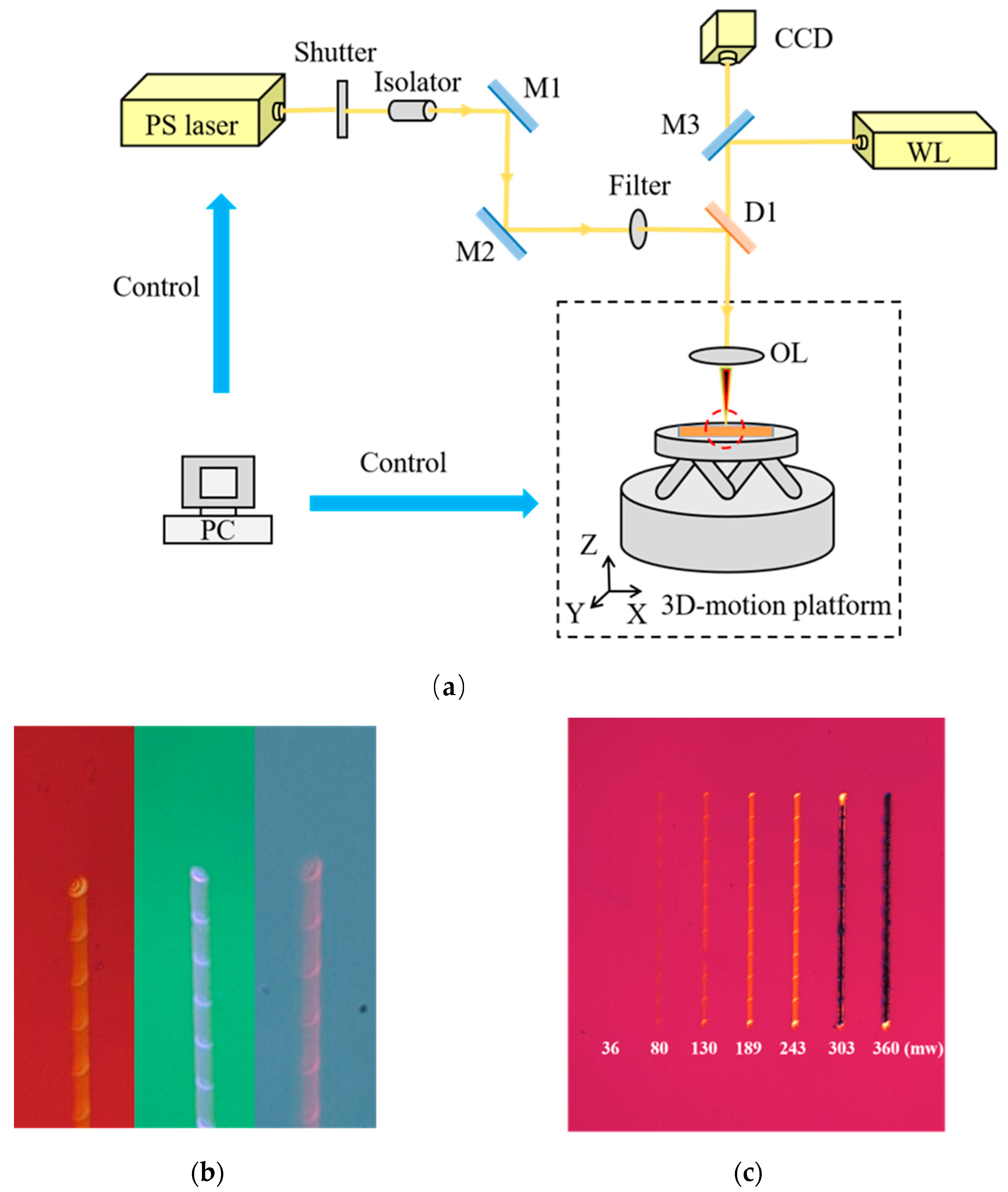 Photonics 10 00070 g012