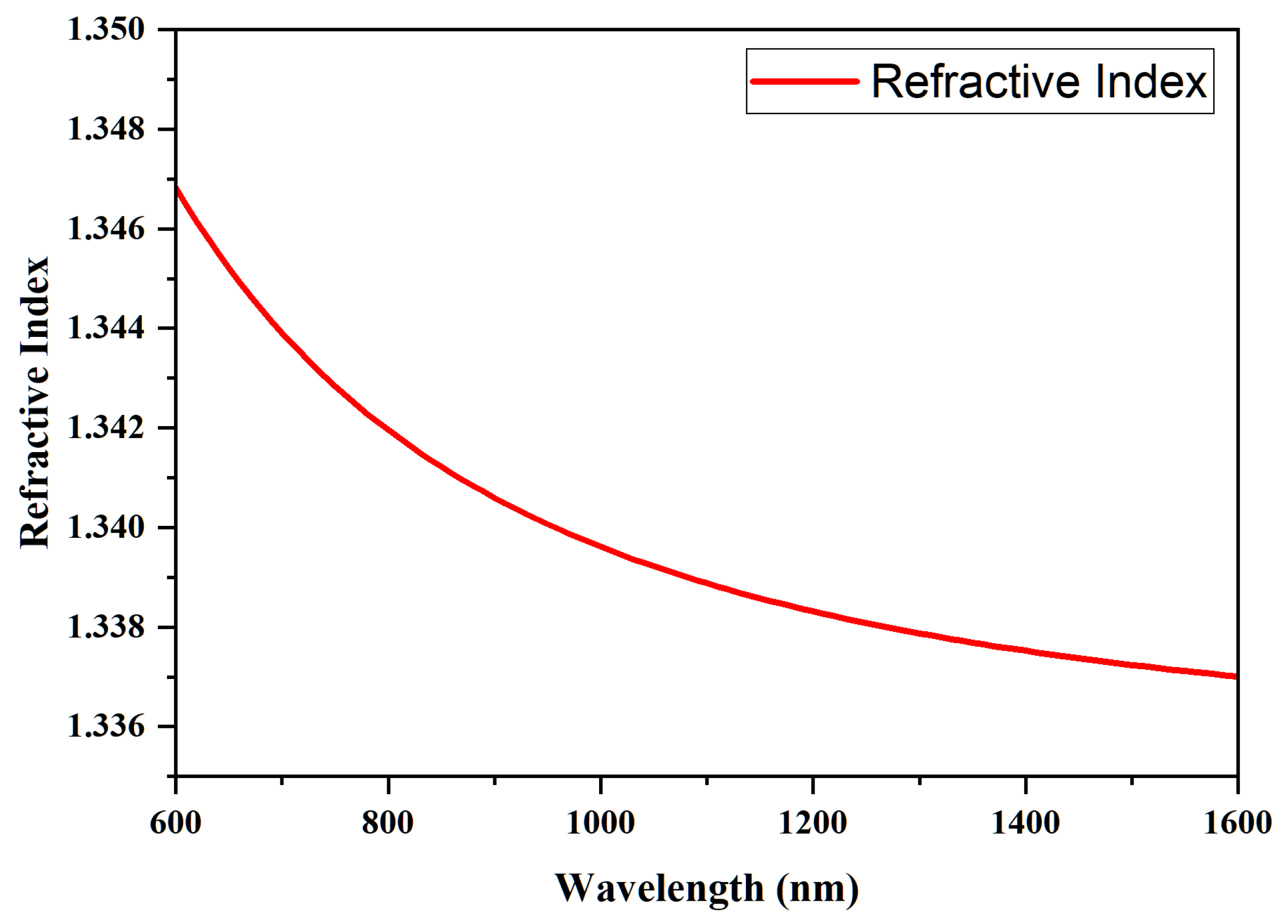 Photonics 10 00071 g001 Photonics 10 00071 g001