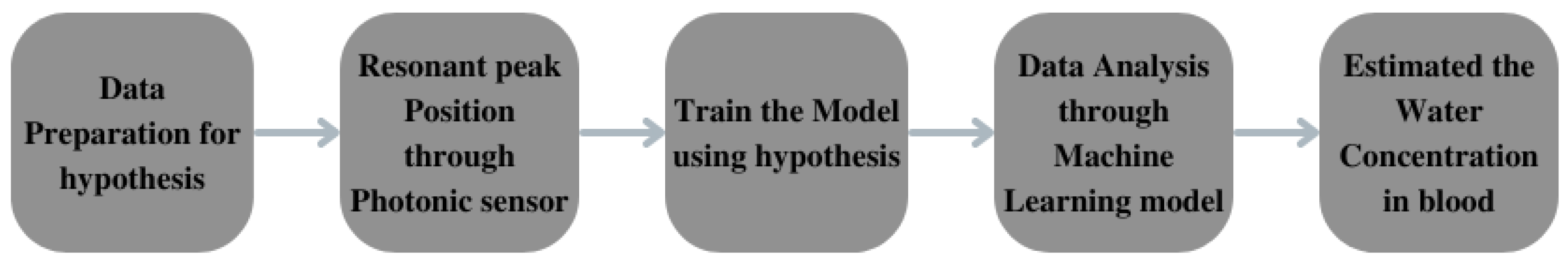 Photonics 10 00071 g002 Photonics 10 00071 g002