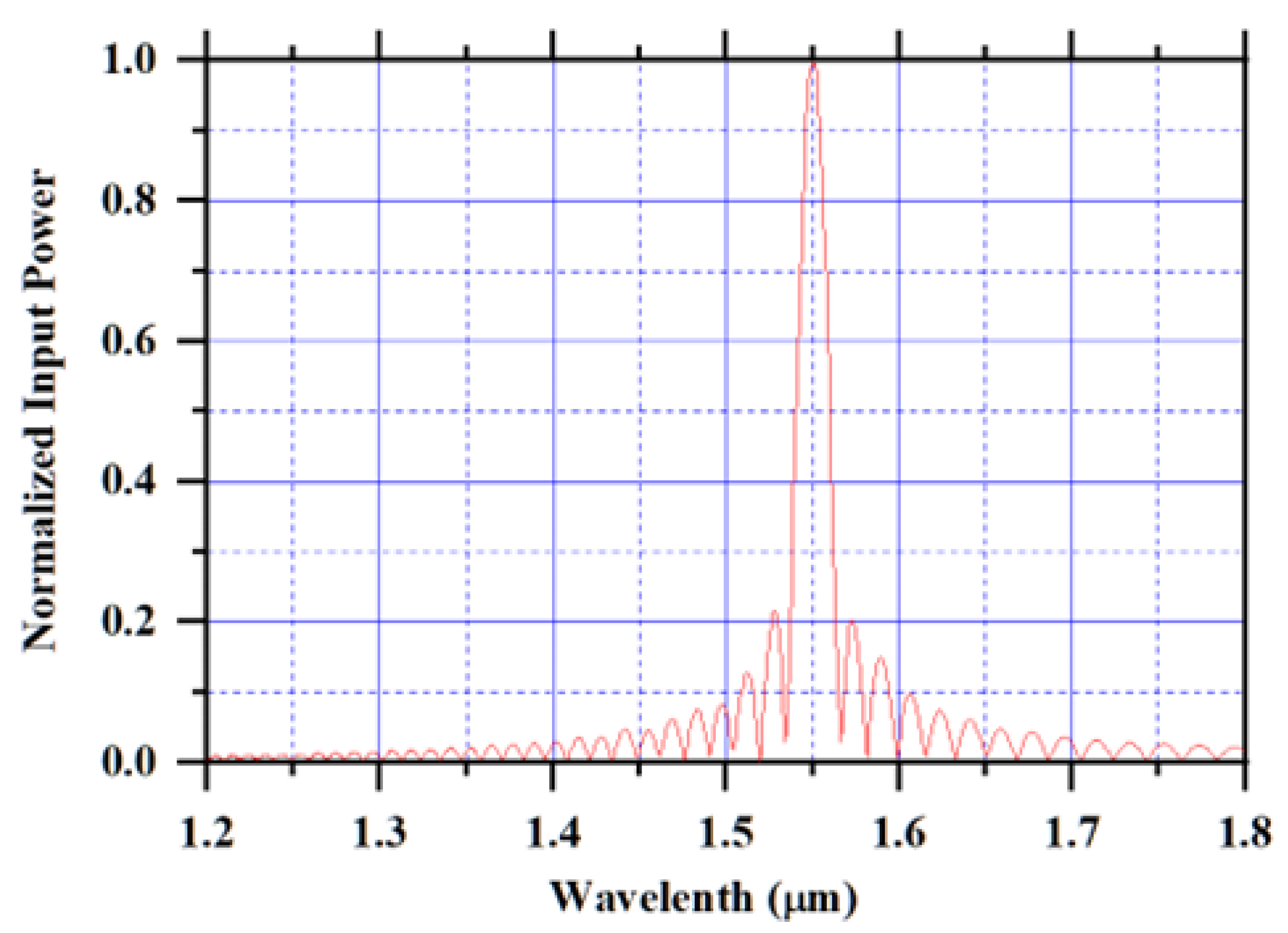 Photonics 10 00071 g005 Photonics 10 00071 g005