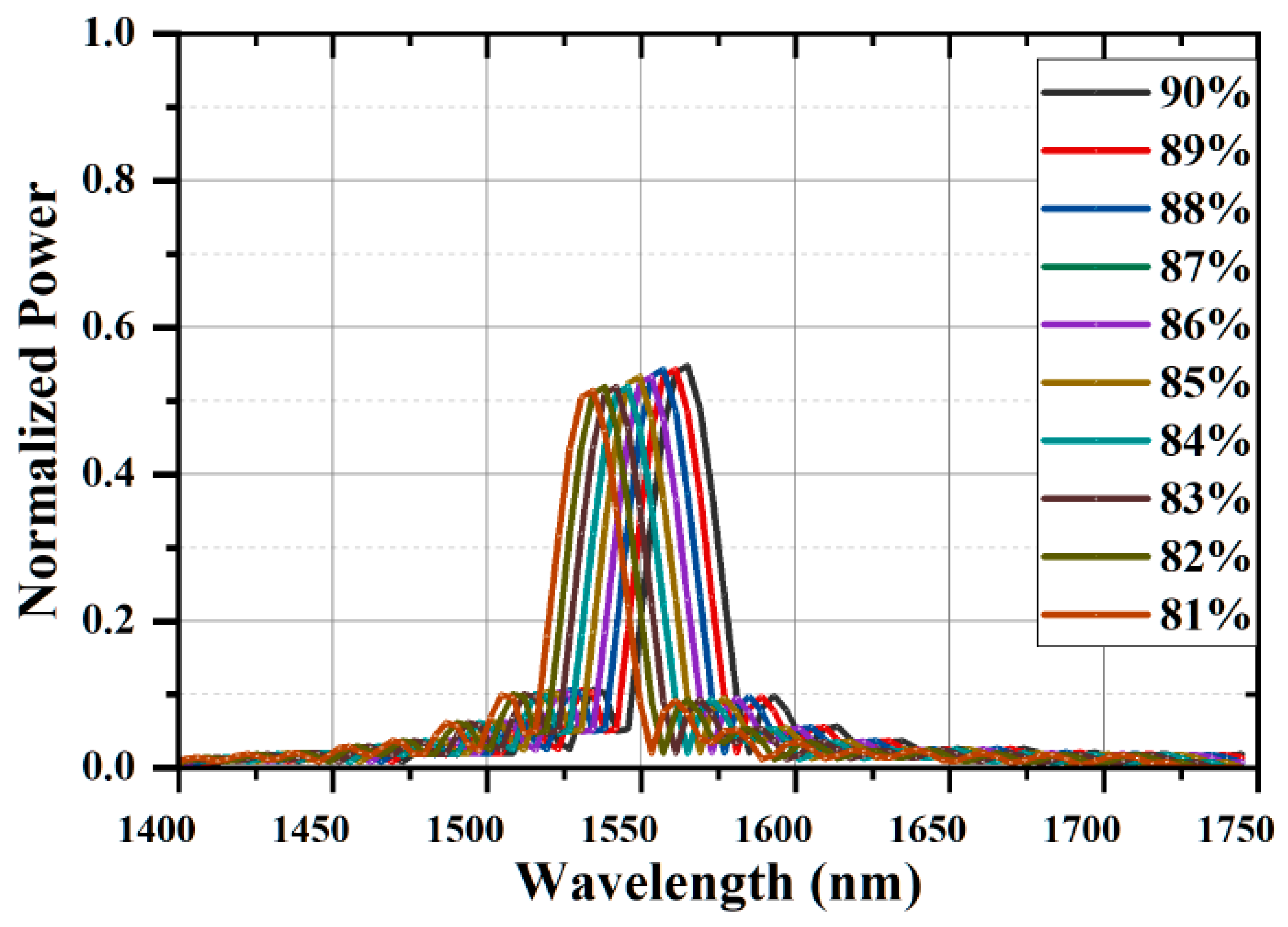 Photonics 10 00071 g006 Photonics 10 00071 g006
