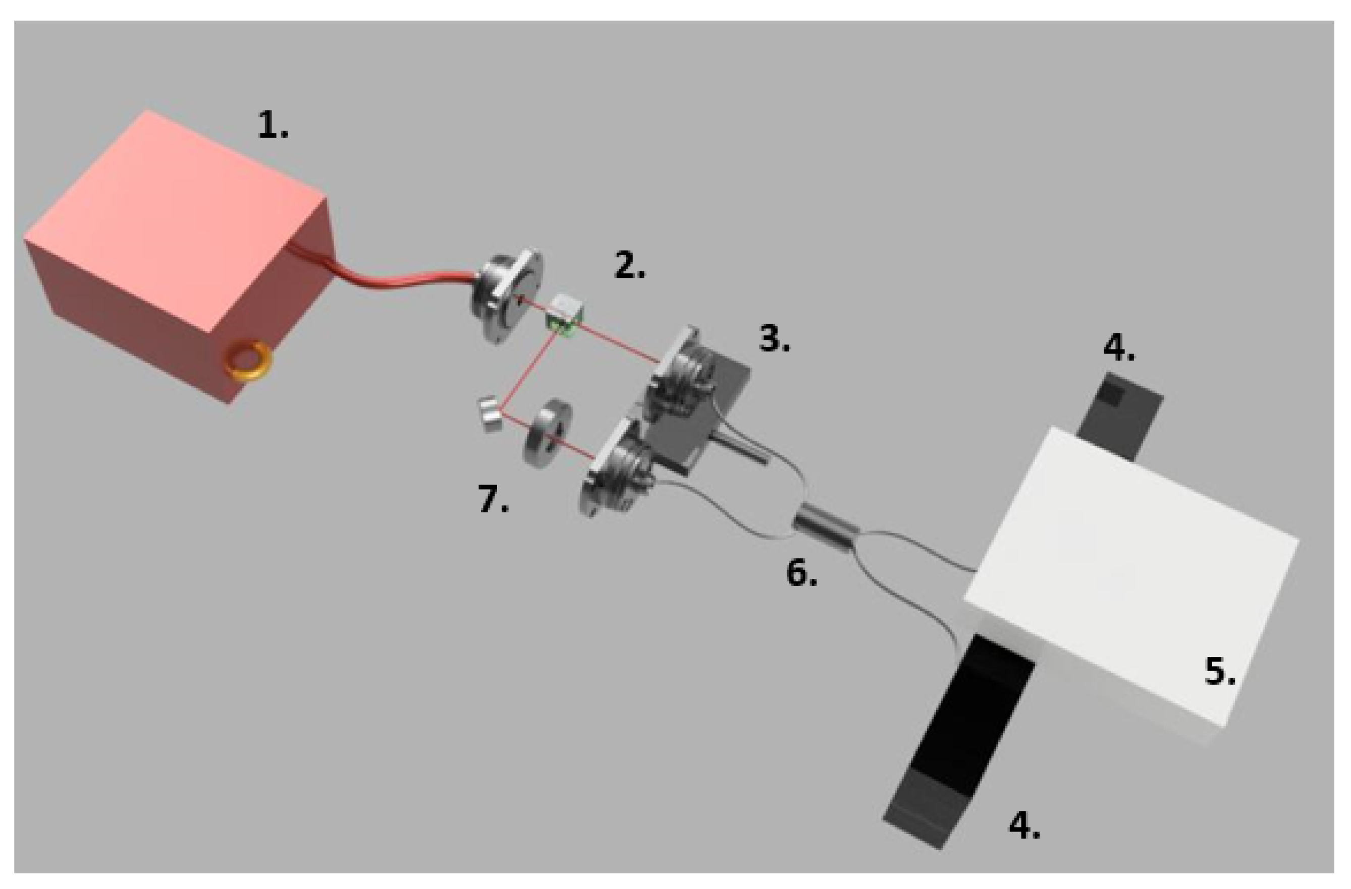 Photonics 10 00072 g001 Photonics 10 00072 g001