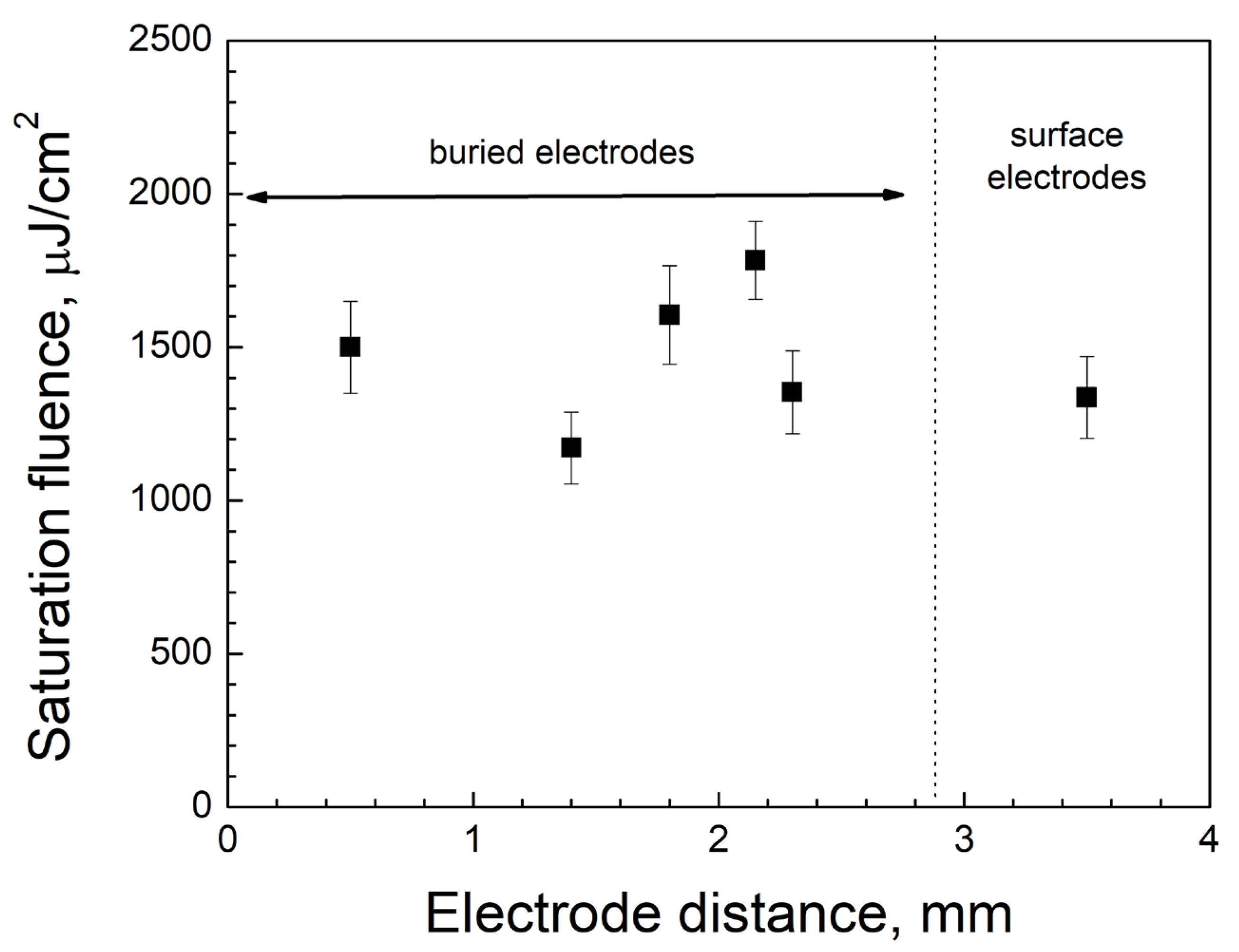 Photonics 10 00075 g004