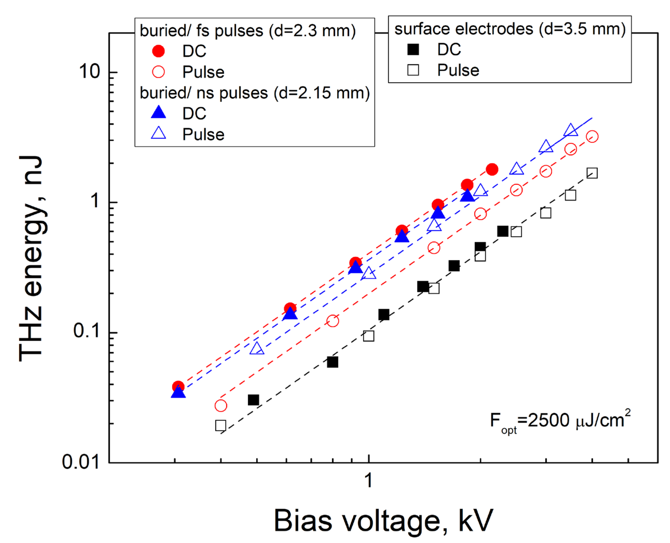 Photonics 10 00075 g005
