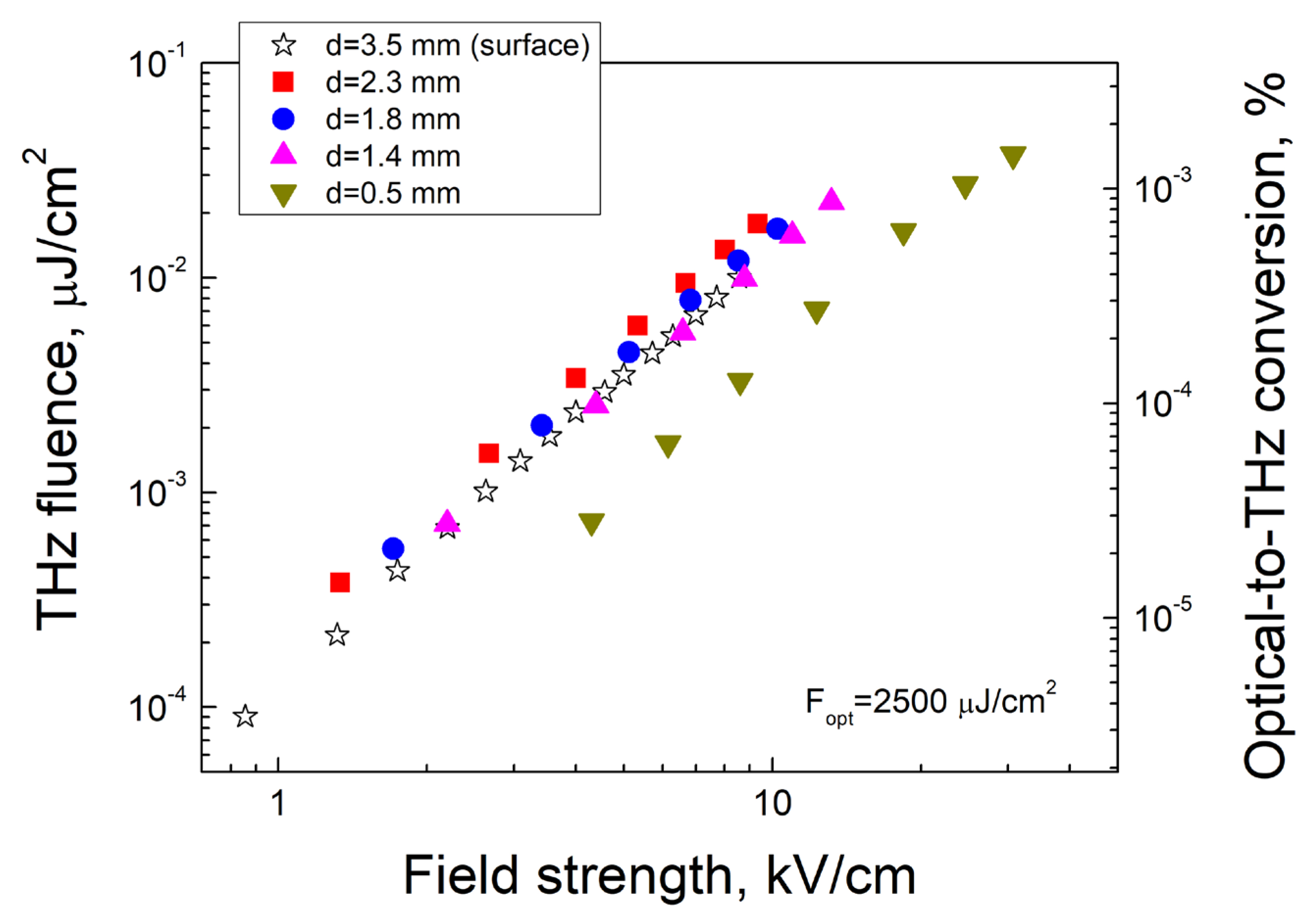 Photonics 10 00075 g006