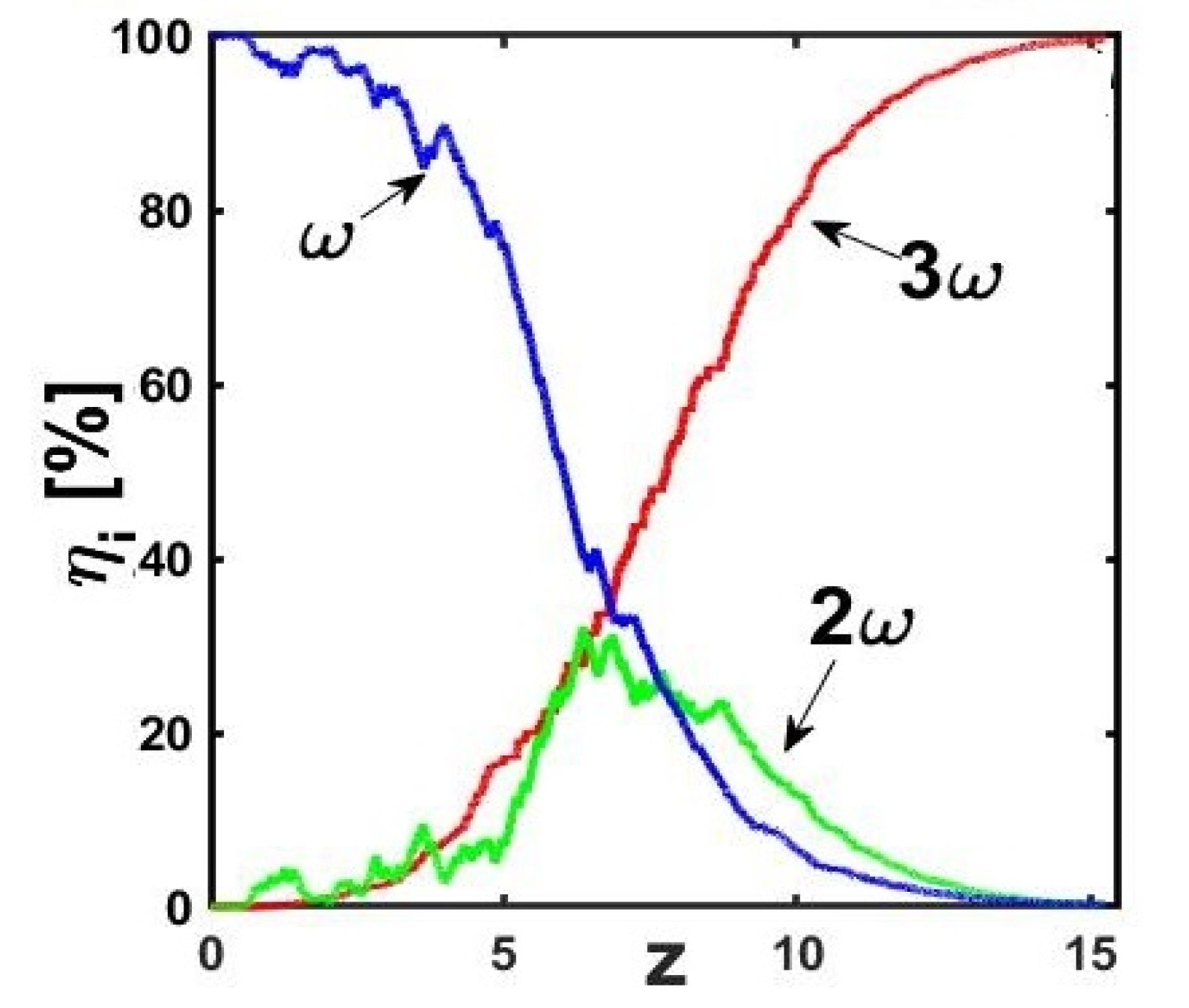 Photonics 10 00076 g003
