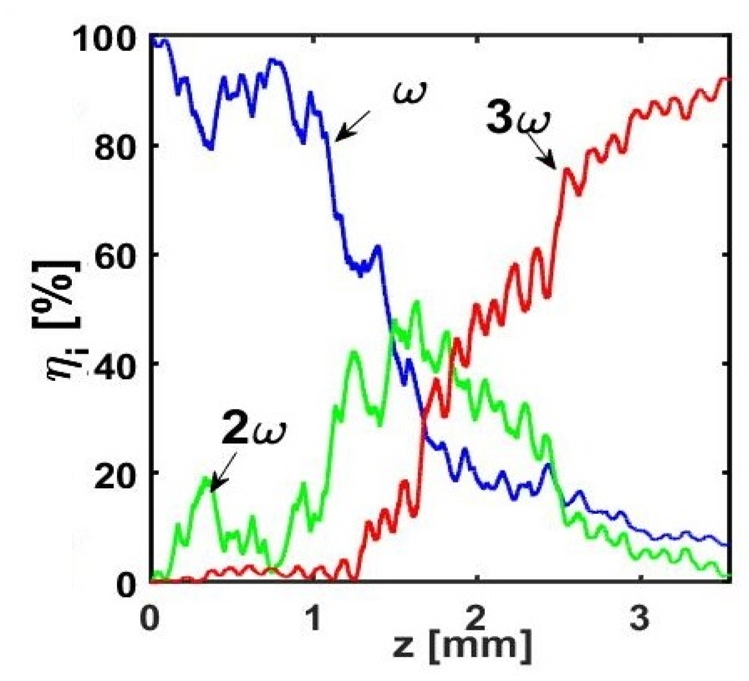 Photonics 10 00076 g005