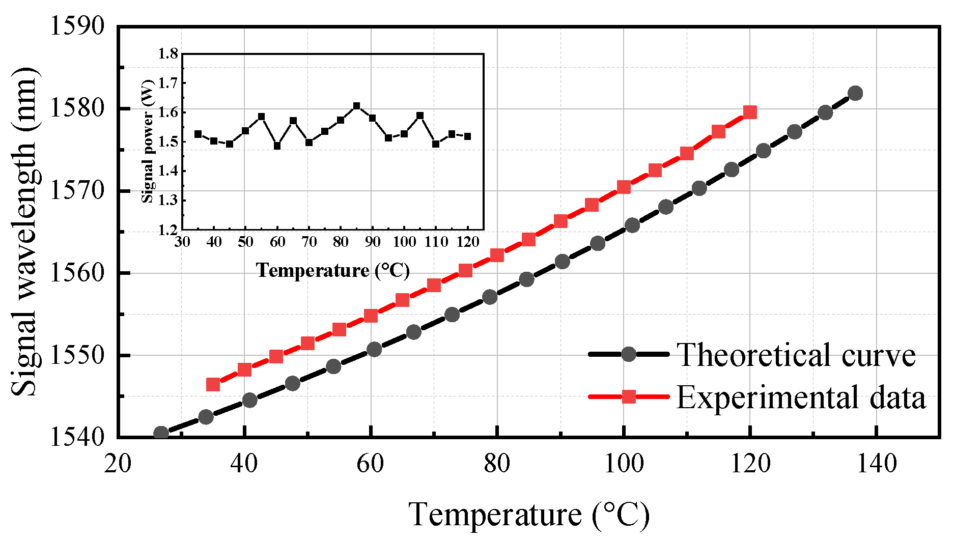 Photonics 10 00077 g002 Photonics 10 00077 g002