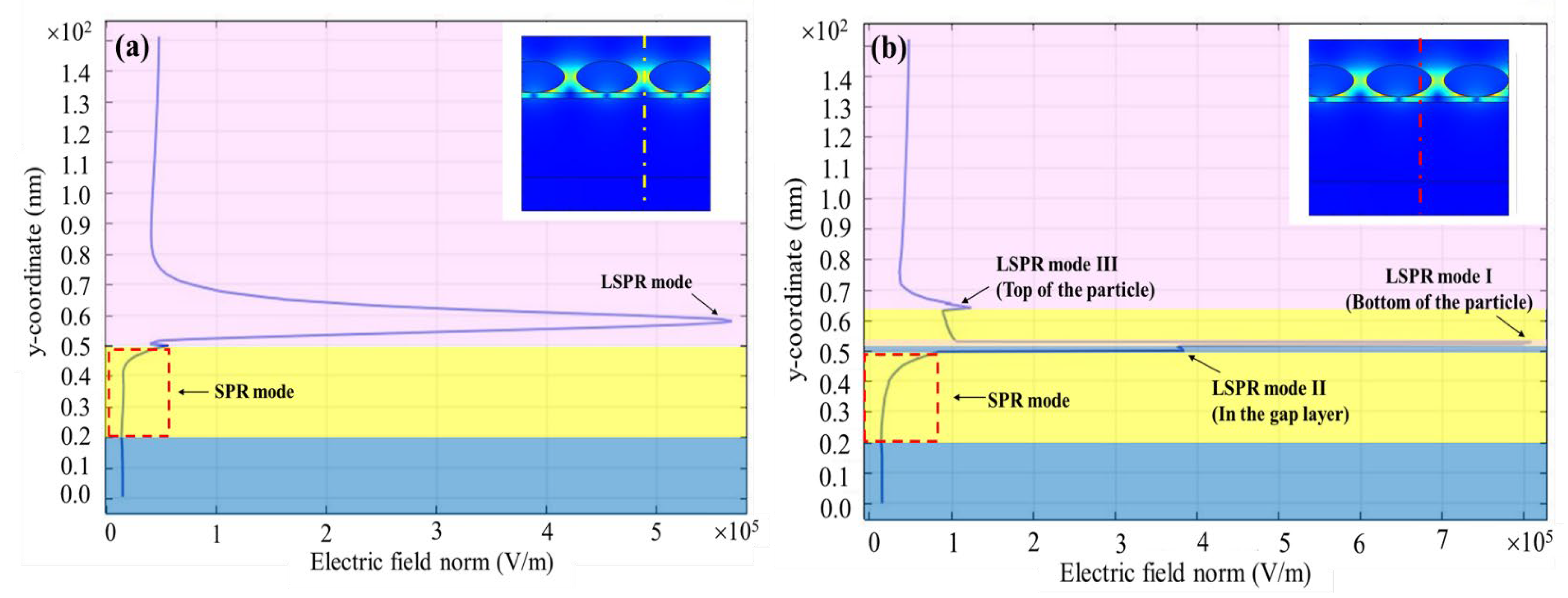 Photonics 10 00078 g005a