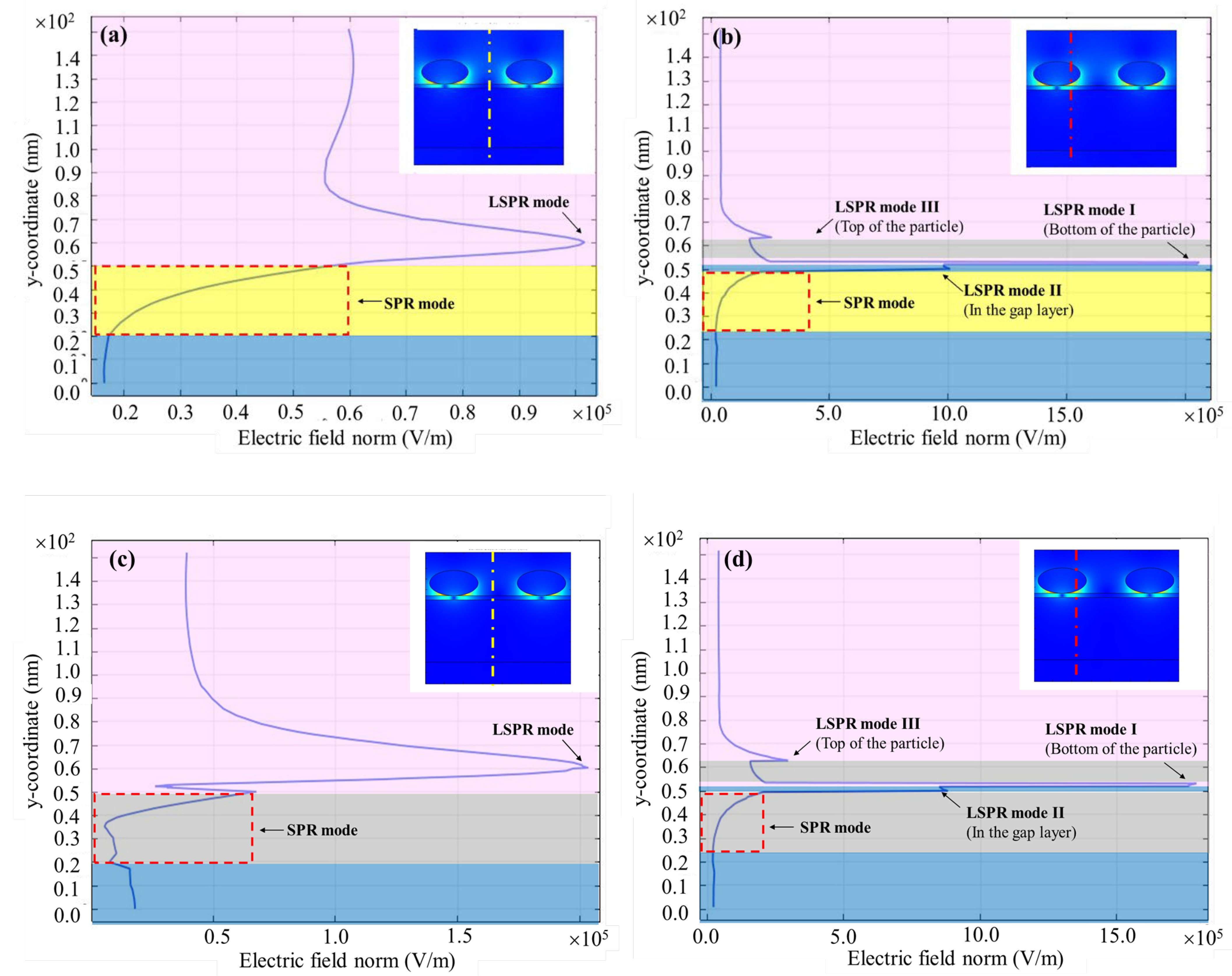 Photonics 10 00078 g006