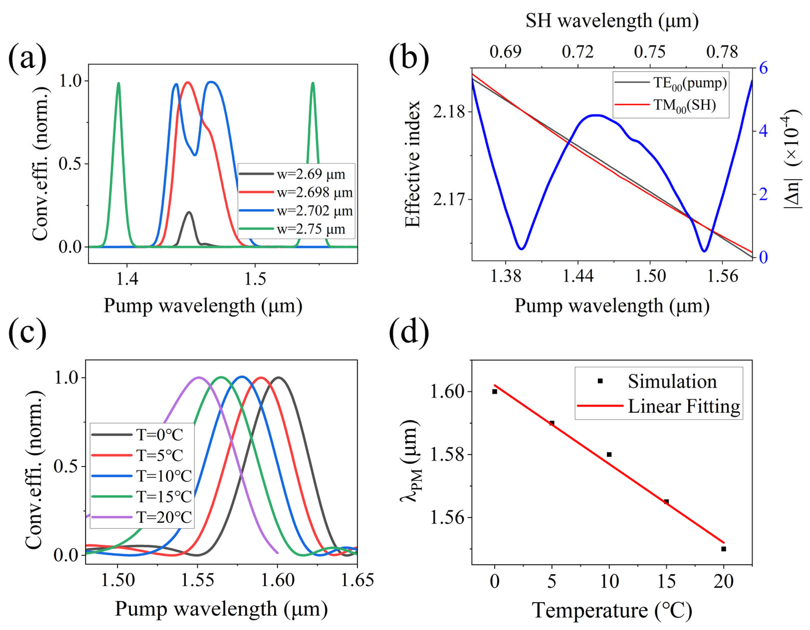 Photonics 10 00080 g003 Photonics 10 00080 g003
