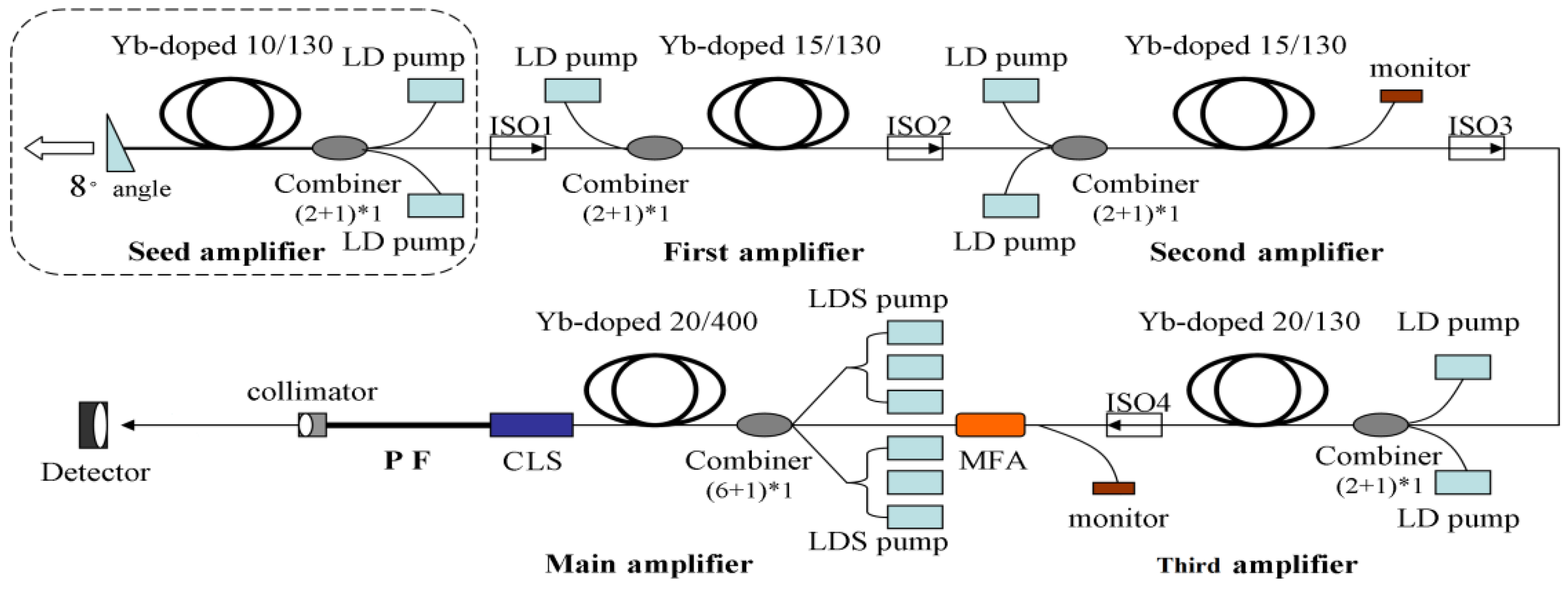Photonics 10 00081 g001 Photonics 10 00081 g001