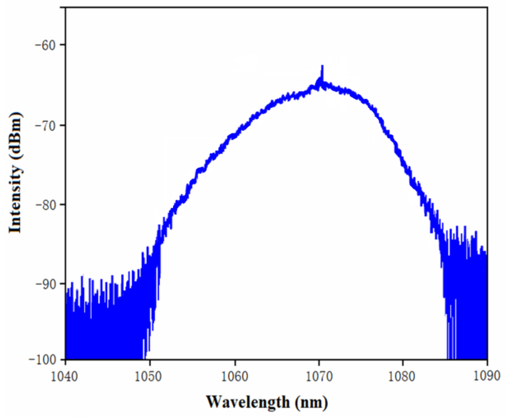 Photonics 10 00081 g002 Photonics 10 00081 g002