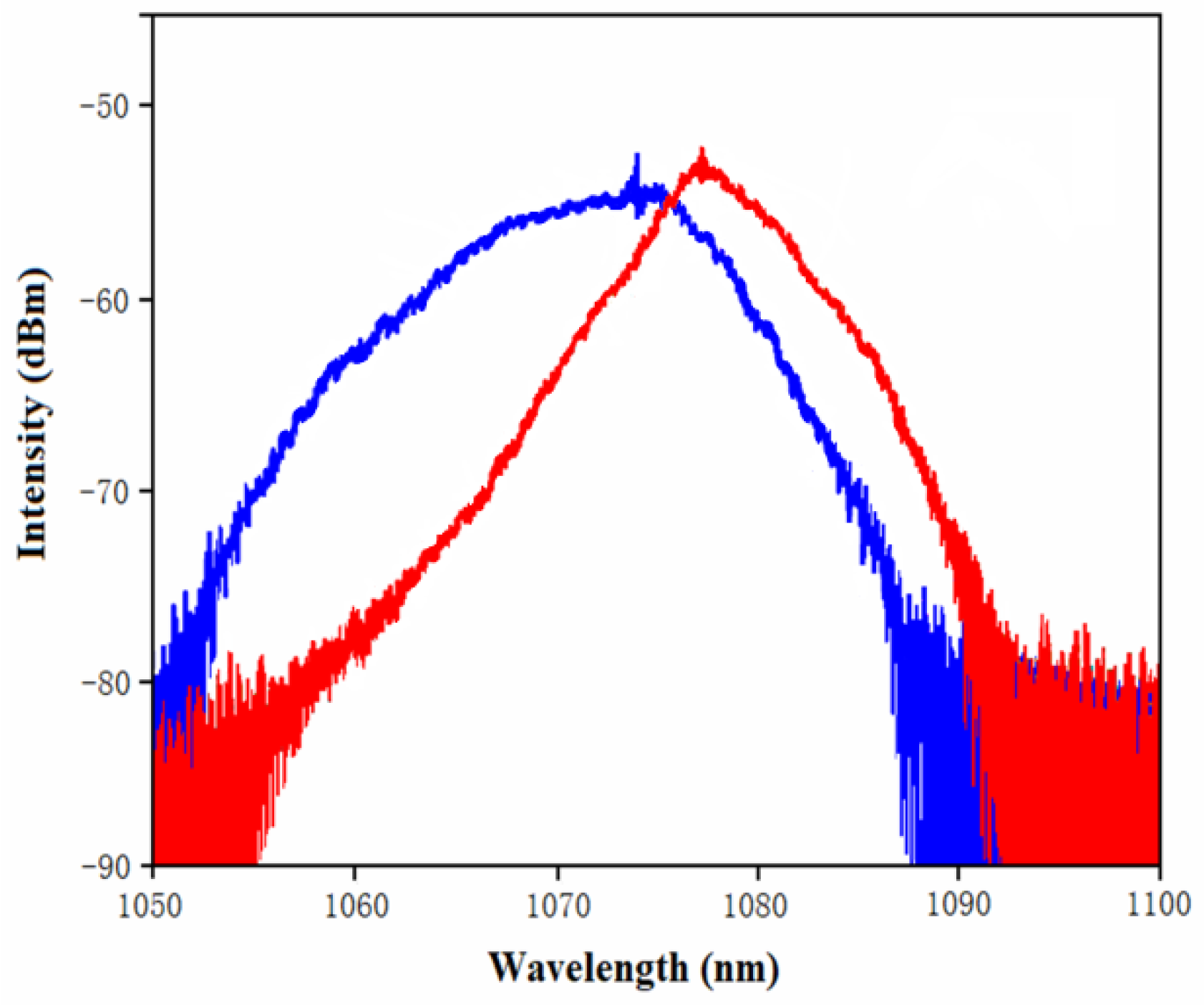 Photonics 10 00081 g003 Photonics 10 00081 g003