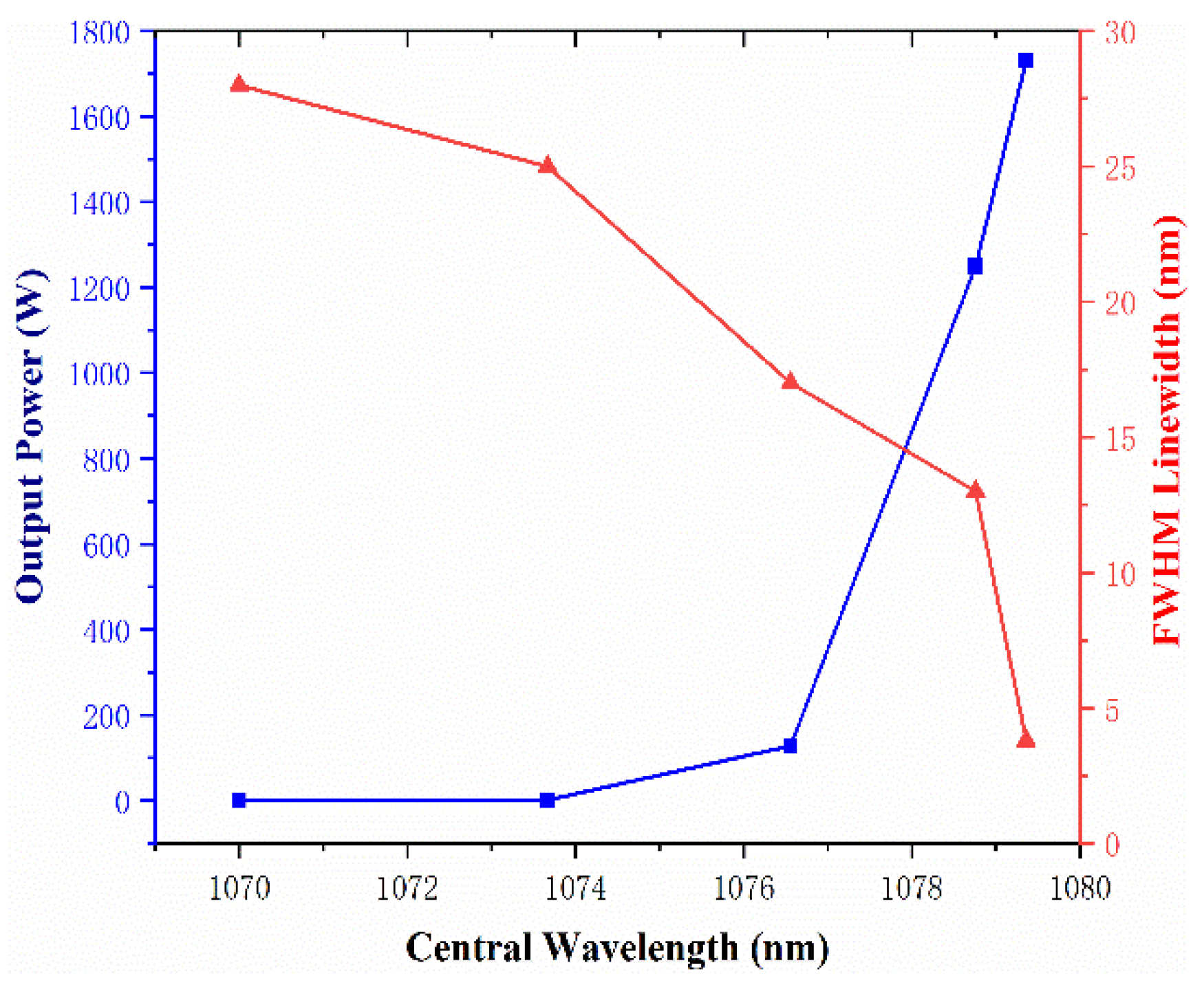 Photonics 10 00081 g004 Photonics 10 00081 g004