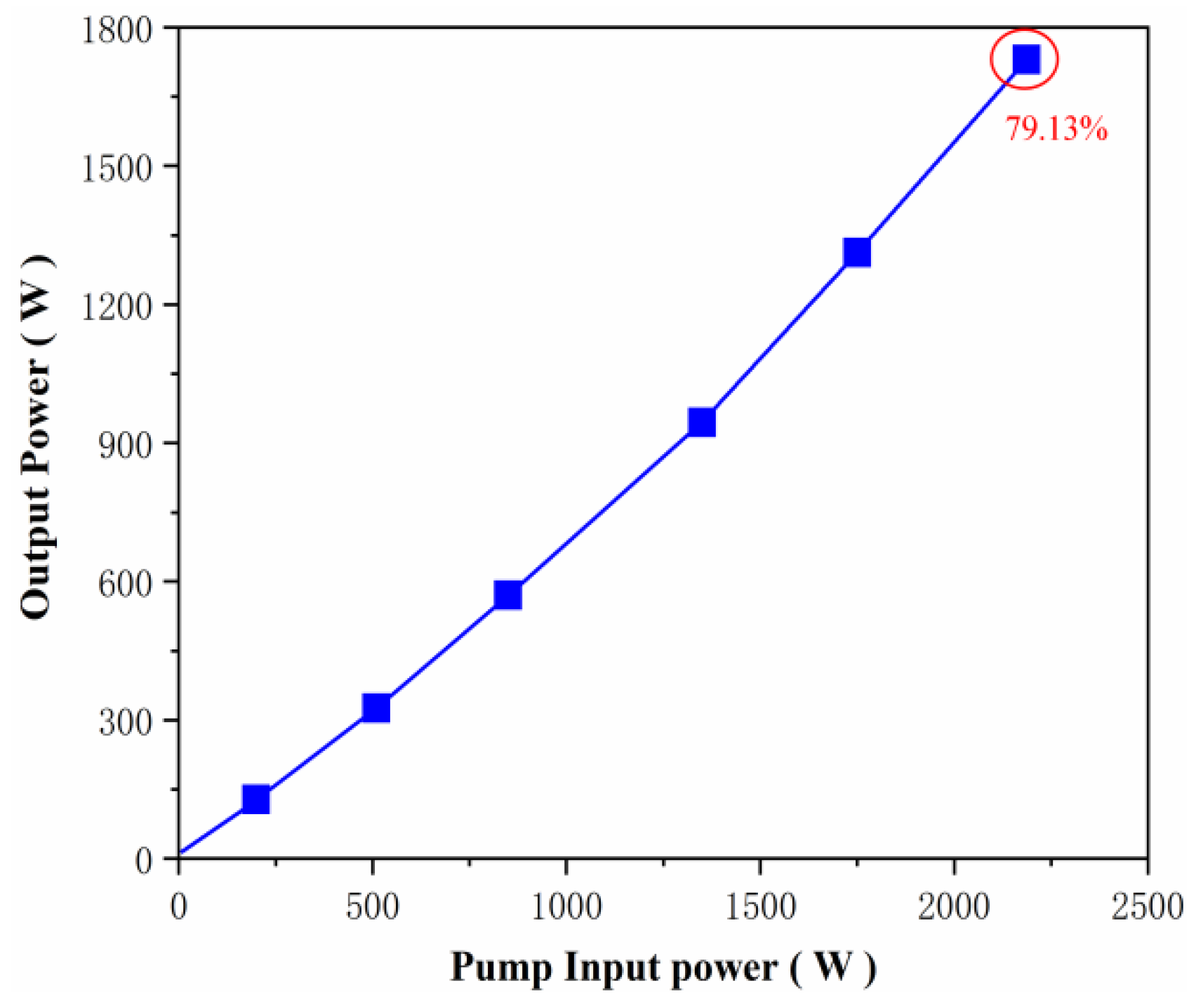 Photonics 10 00081 g005 Photonics 10 00081 g005