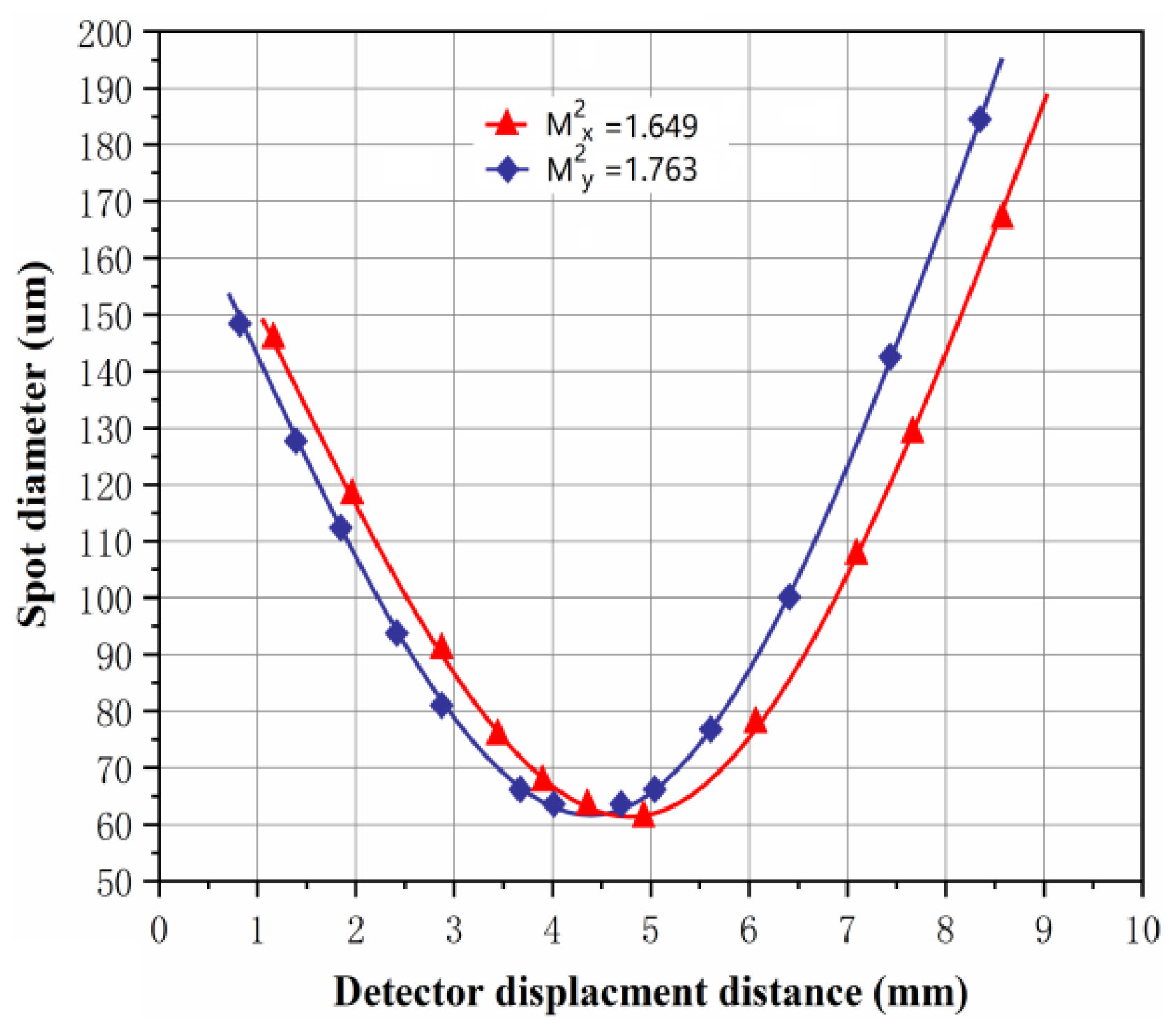 Photonics 10 00081 g008 Photonics 10 00081 g008