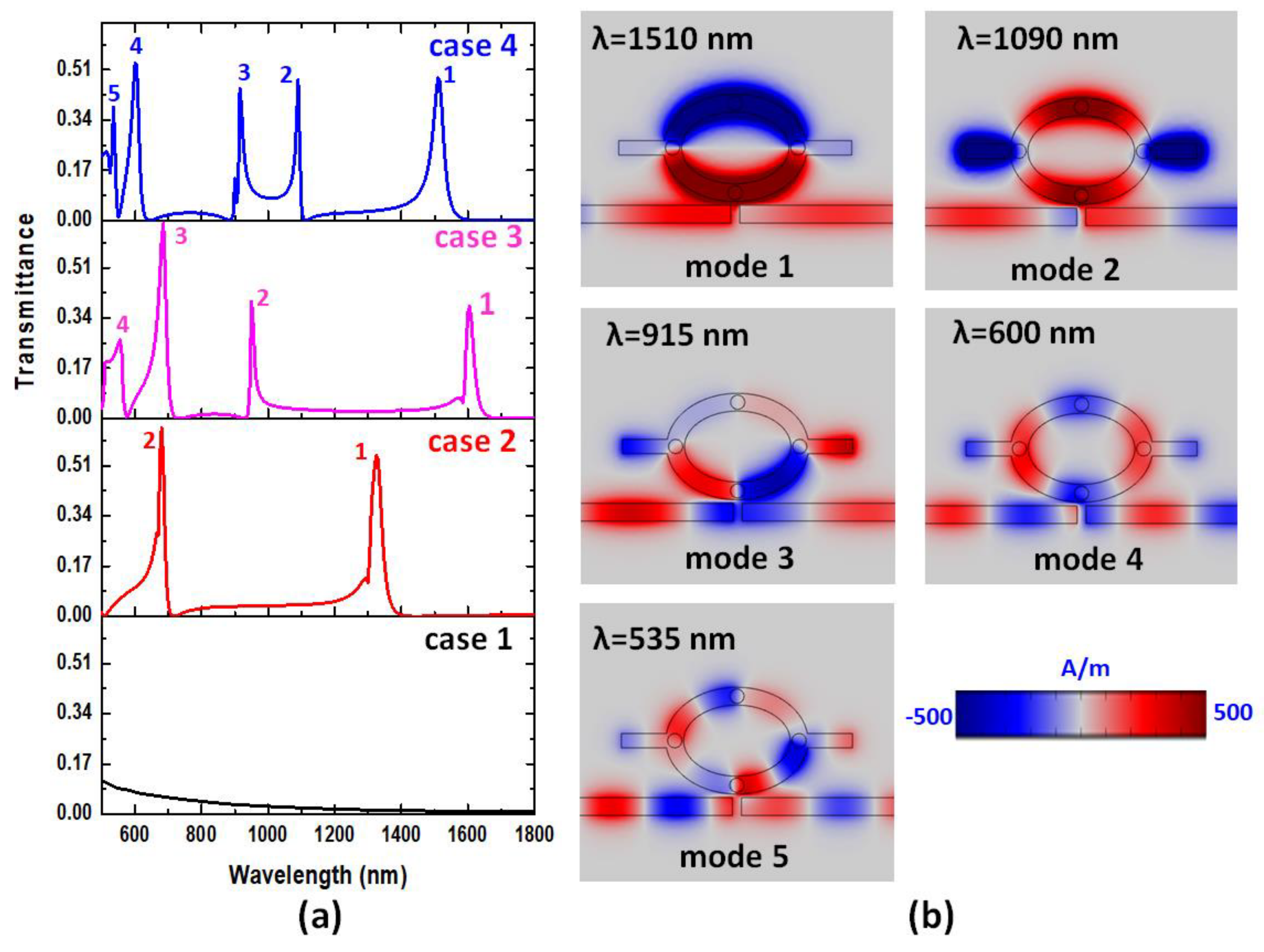 Photonics 10 00082 g002