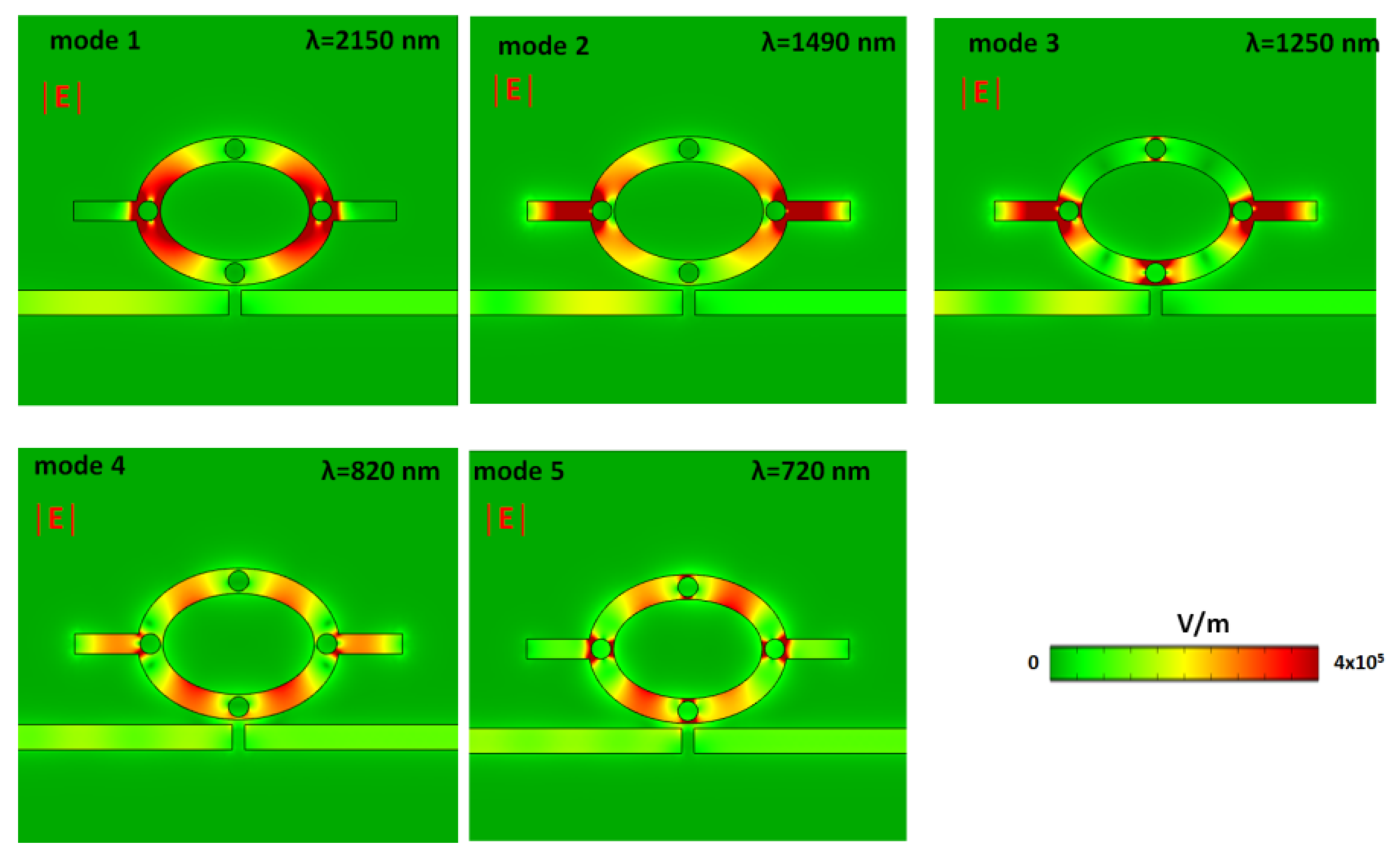 Photonics 10 00082 g009