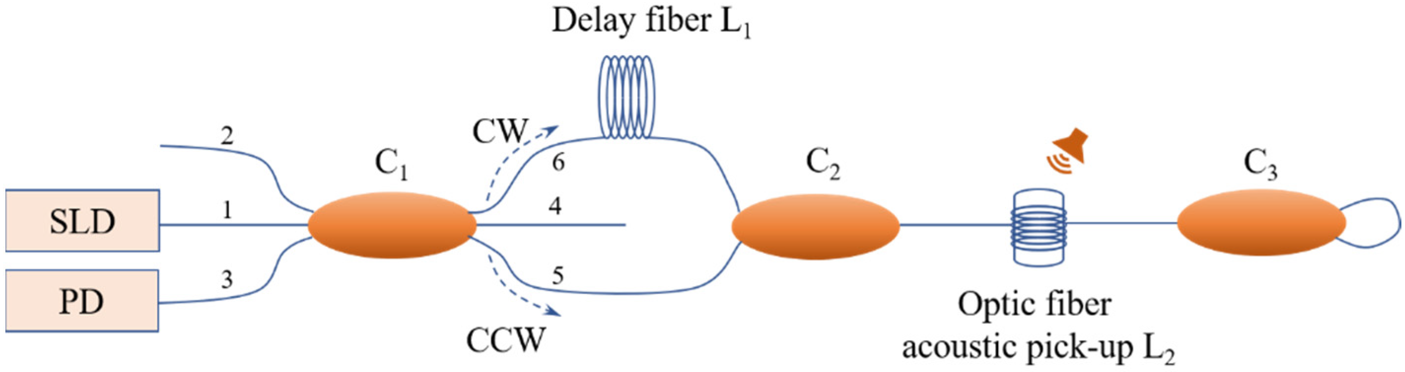 Photonics 10 00083 g002