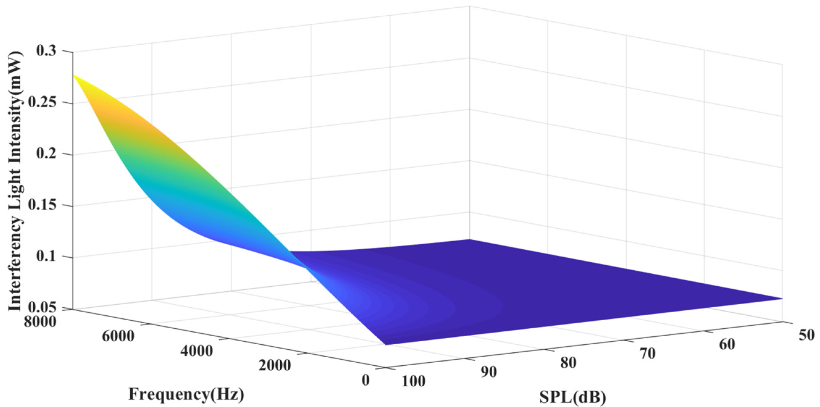 Photonics 10 00083 g005