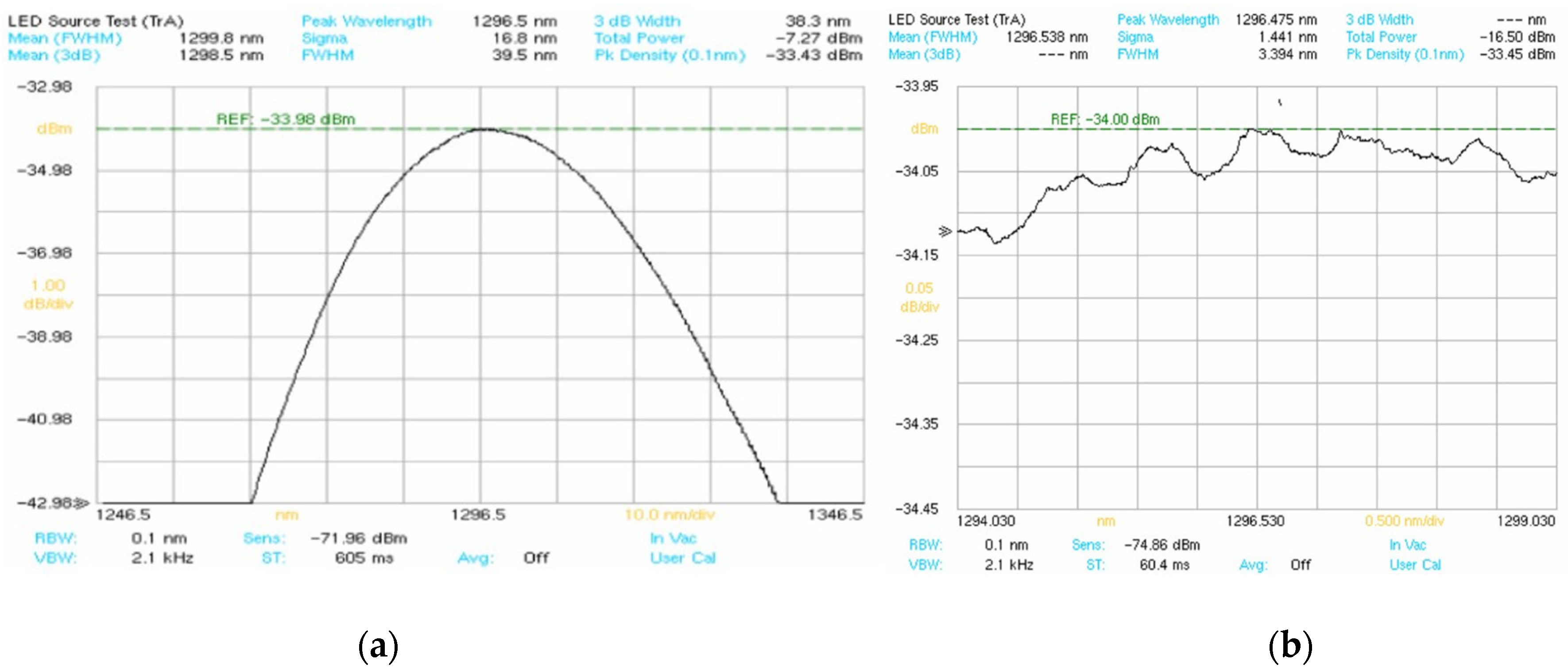 Photonics 10 00083 g007