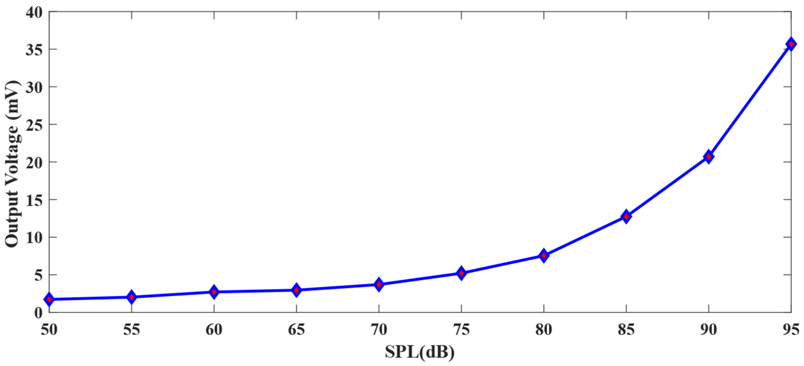 Photonics 10 00083 g010