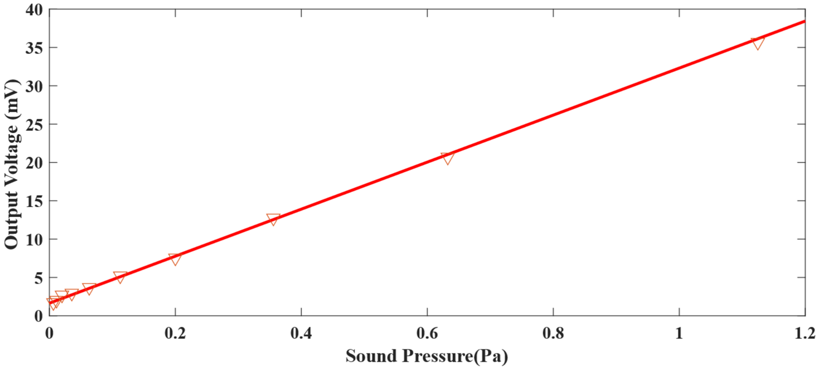 Photonics 10 00083 g011
