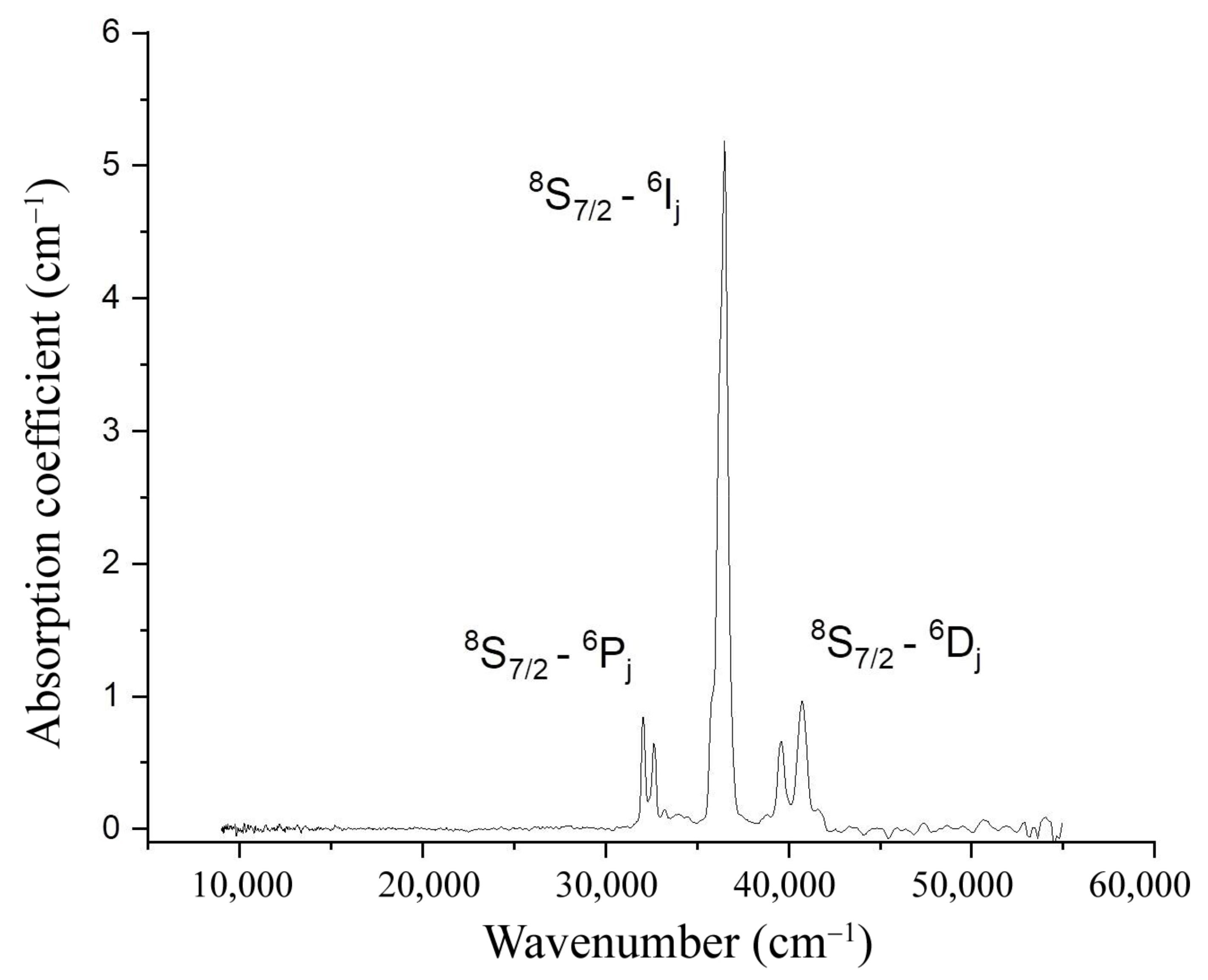 Photonics 10 00084 g002