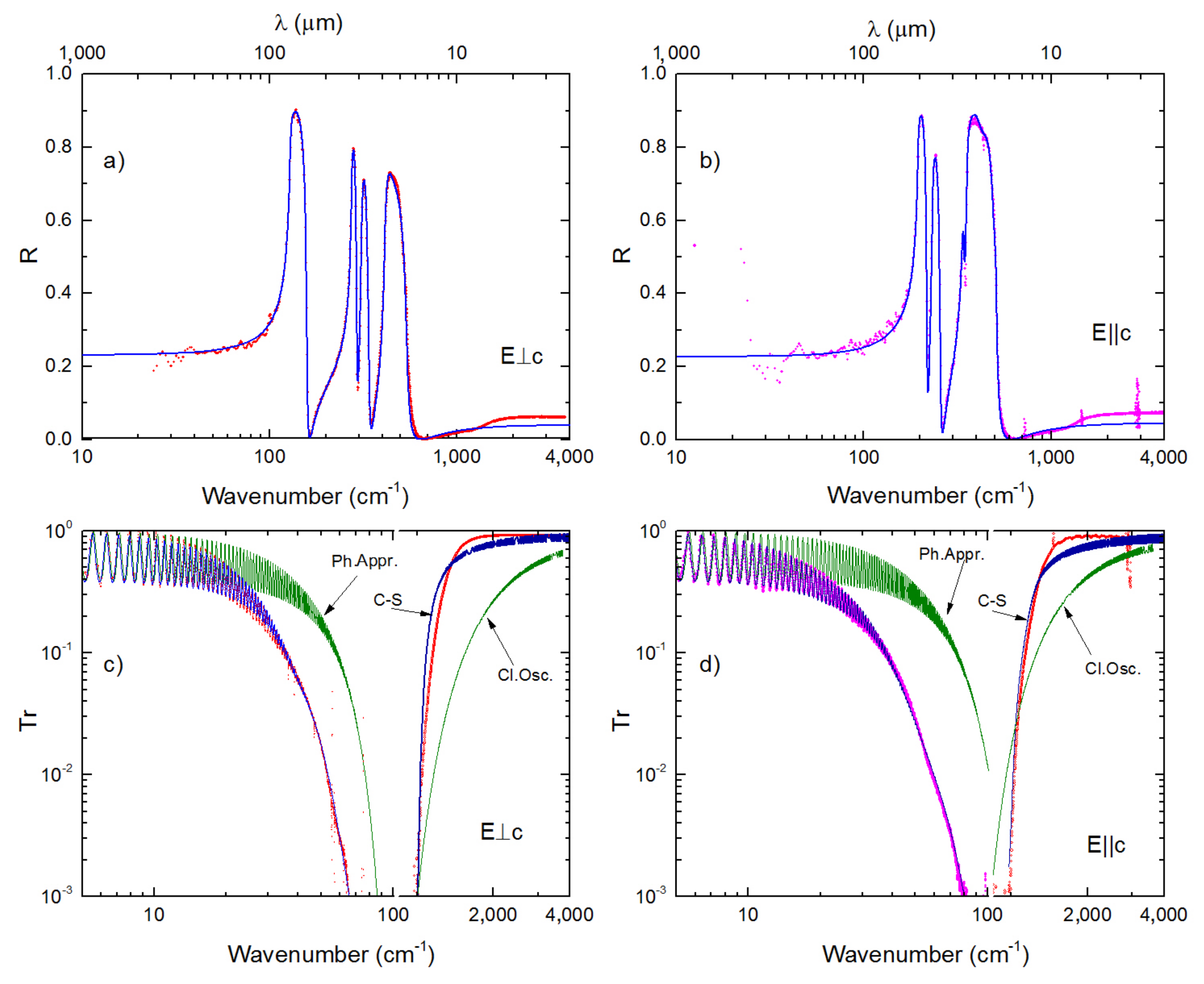 Photonics 10 00084 g003