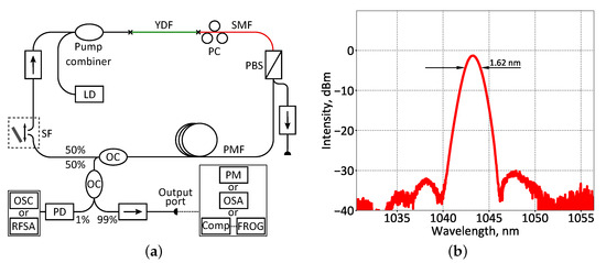 Ultra-Broadband NPE-Based Femtosecond Fiber Laser