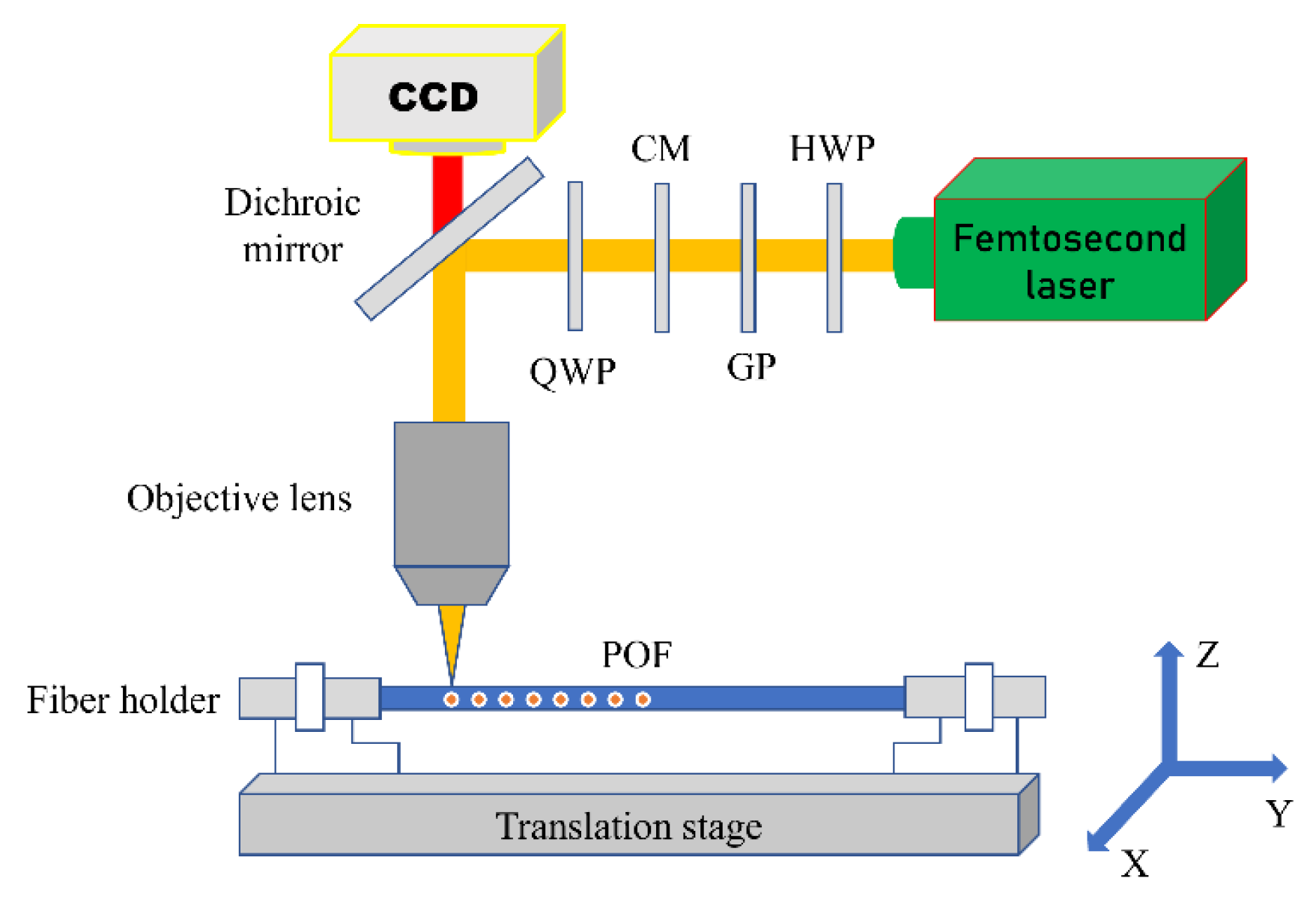 Photonics 10 00091 g001 Photonics 10 00091 g001
