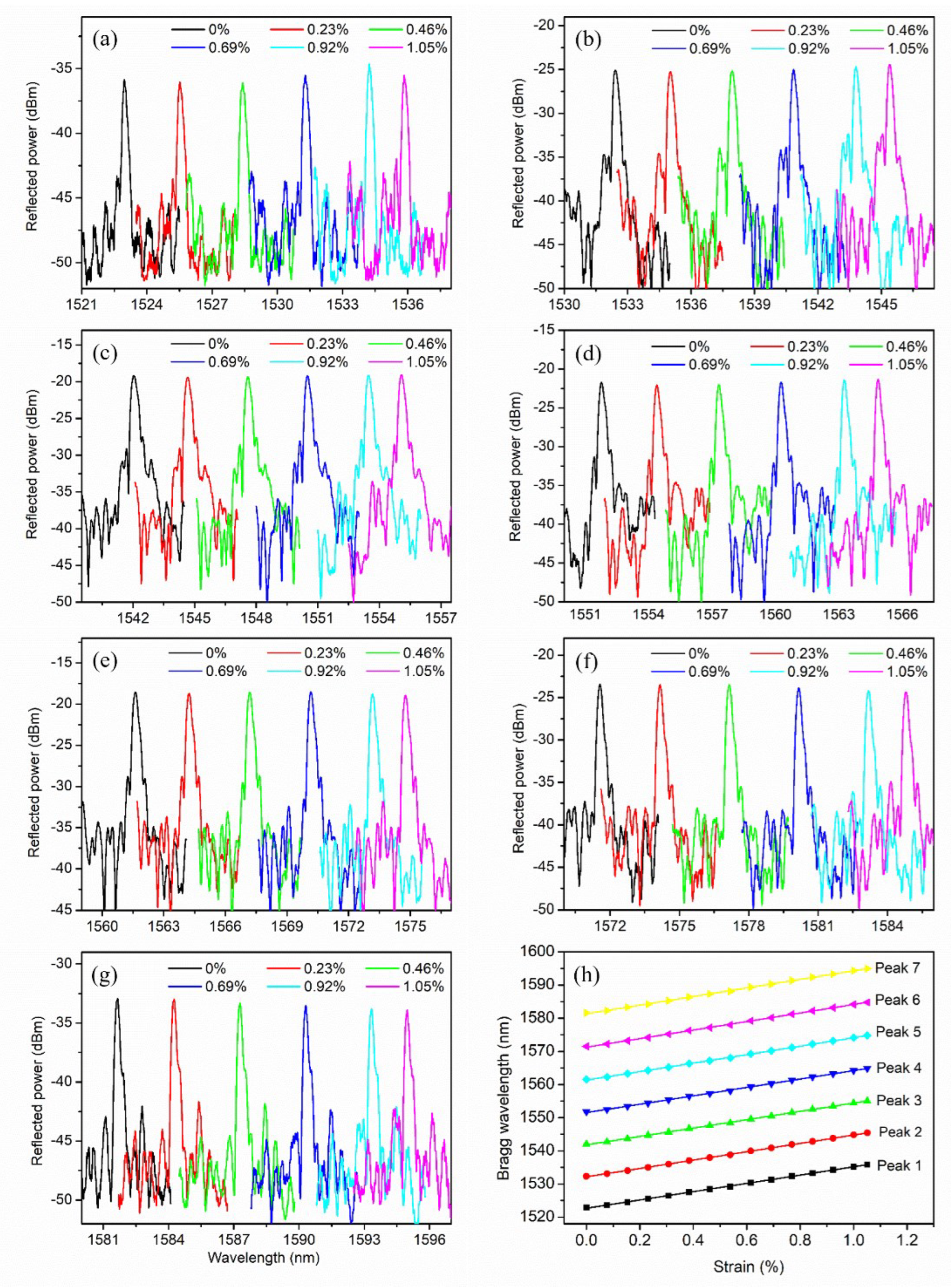 Photonics 10 00091 g007 Photonics 10 00091 g007