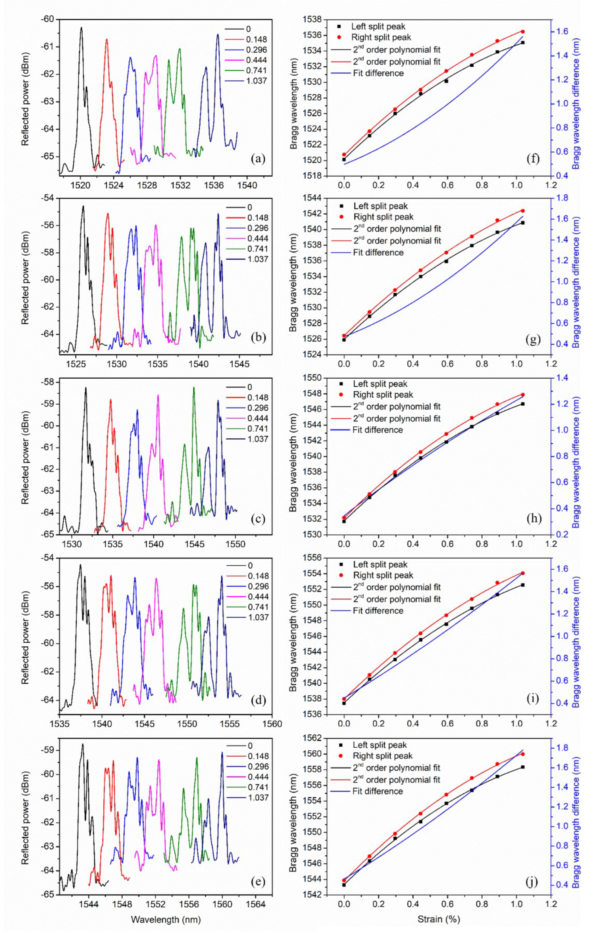 Photonics 10 00091 g008 Photonics 10 00091 g008