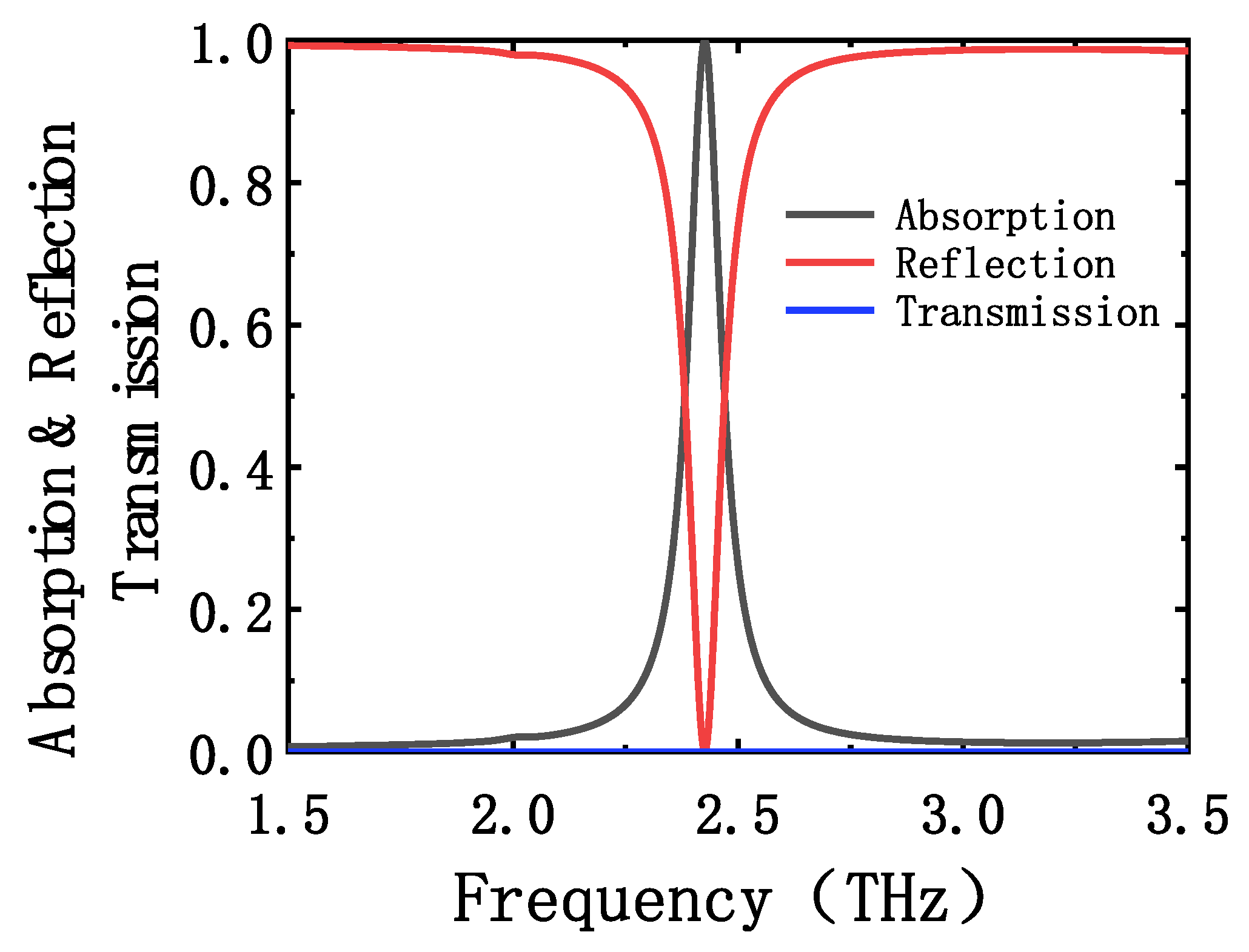 Photonics 10 00092 g004 Photonics 10 00092 g004