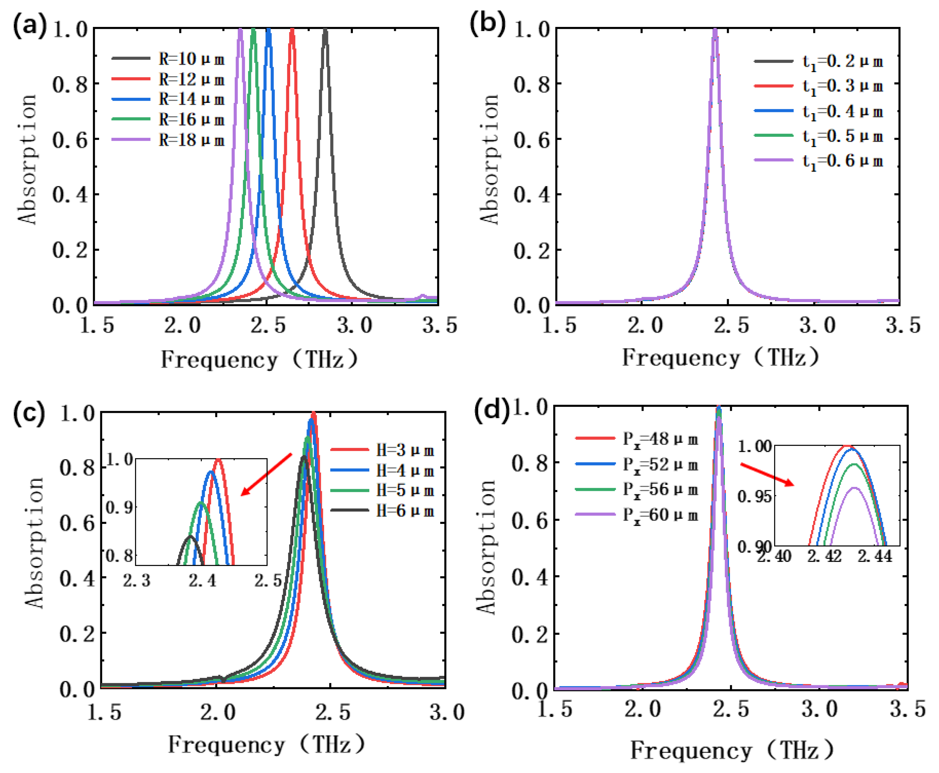 Photonics 10 00092 g007 Photonics 10 00092 g007