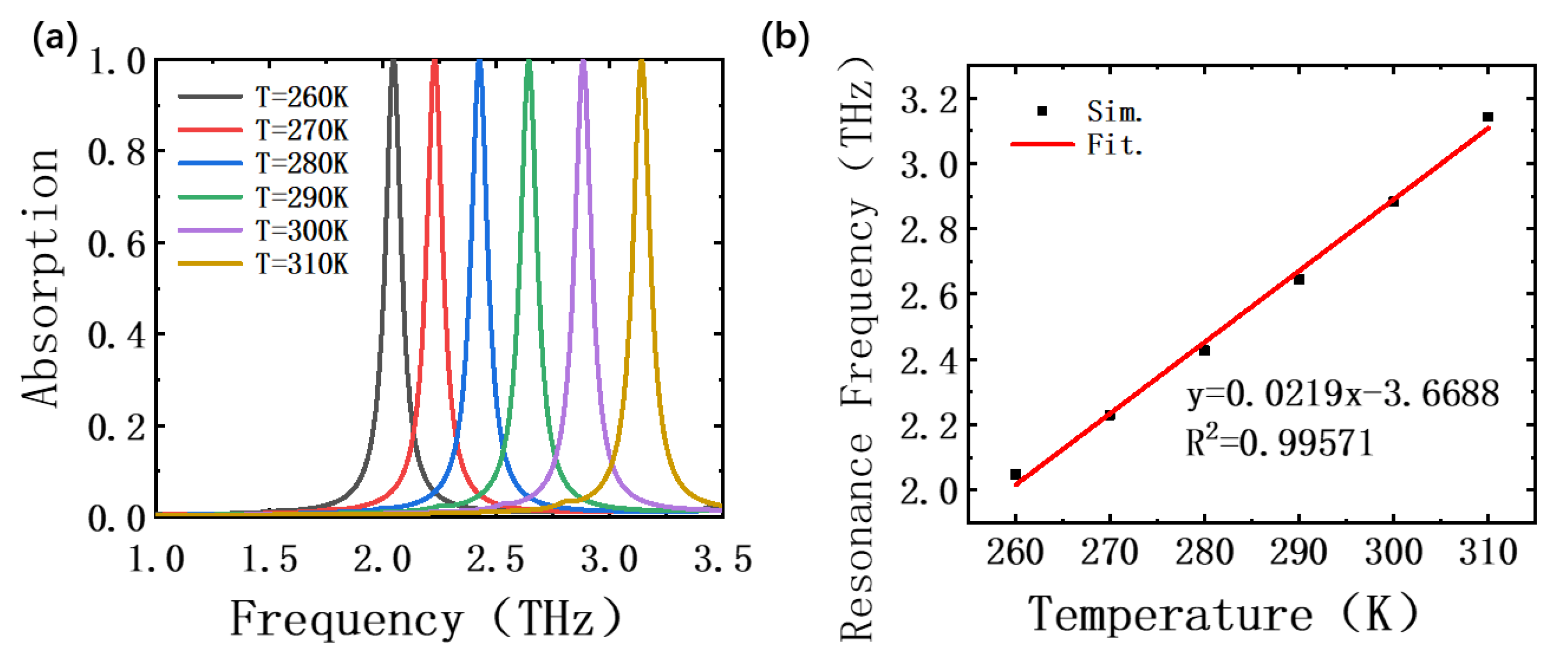 Photonics 10 00092 g008 Photonics 10 00092 g008