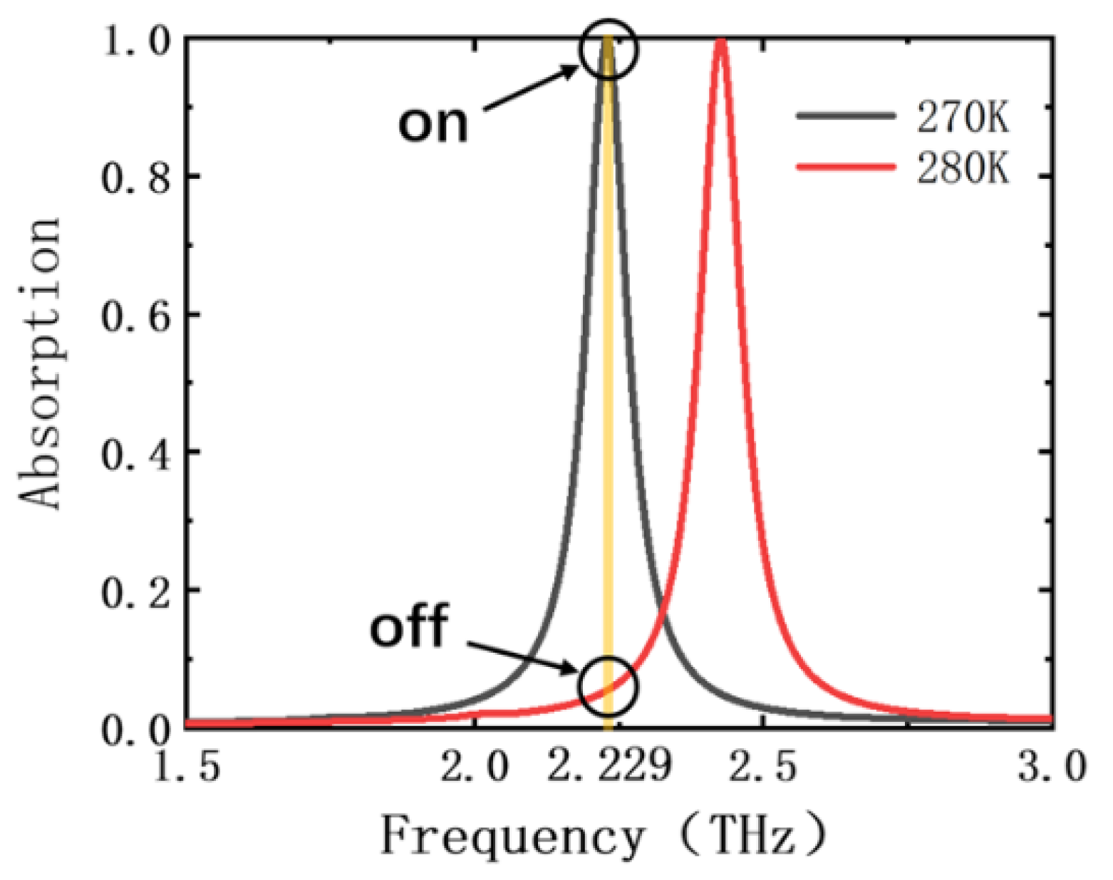 Photonics 10 00092 g010 Photonics 10 00092 g010