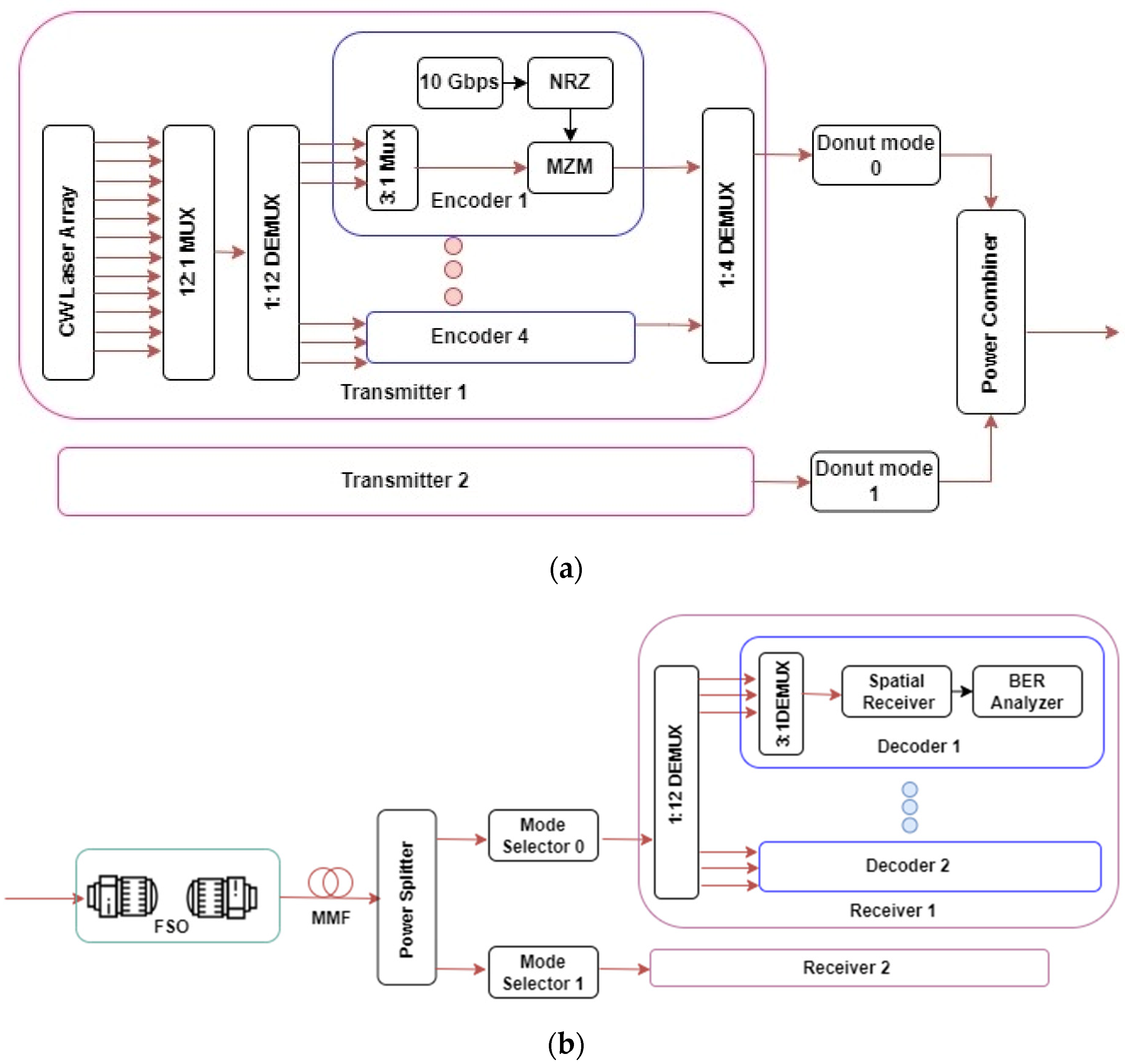 Photonics 10 00094 g001