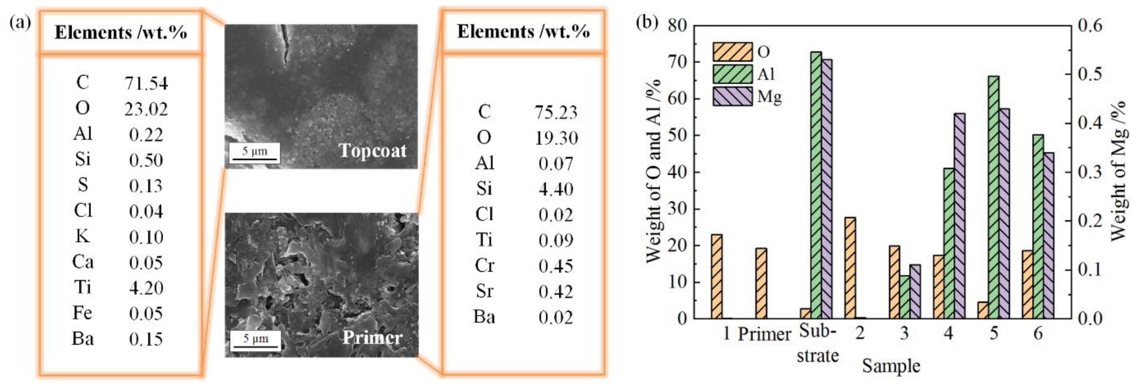 Photonics 10 00096 g005 Photonics 10 00096 g005
