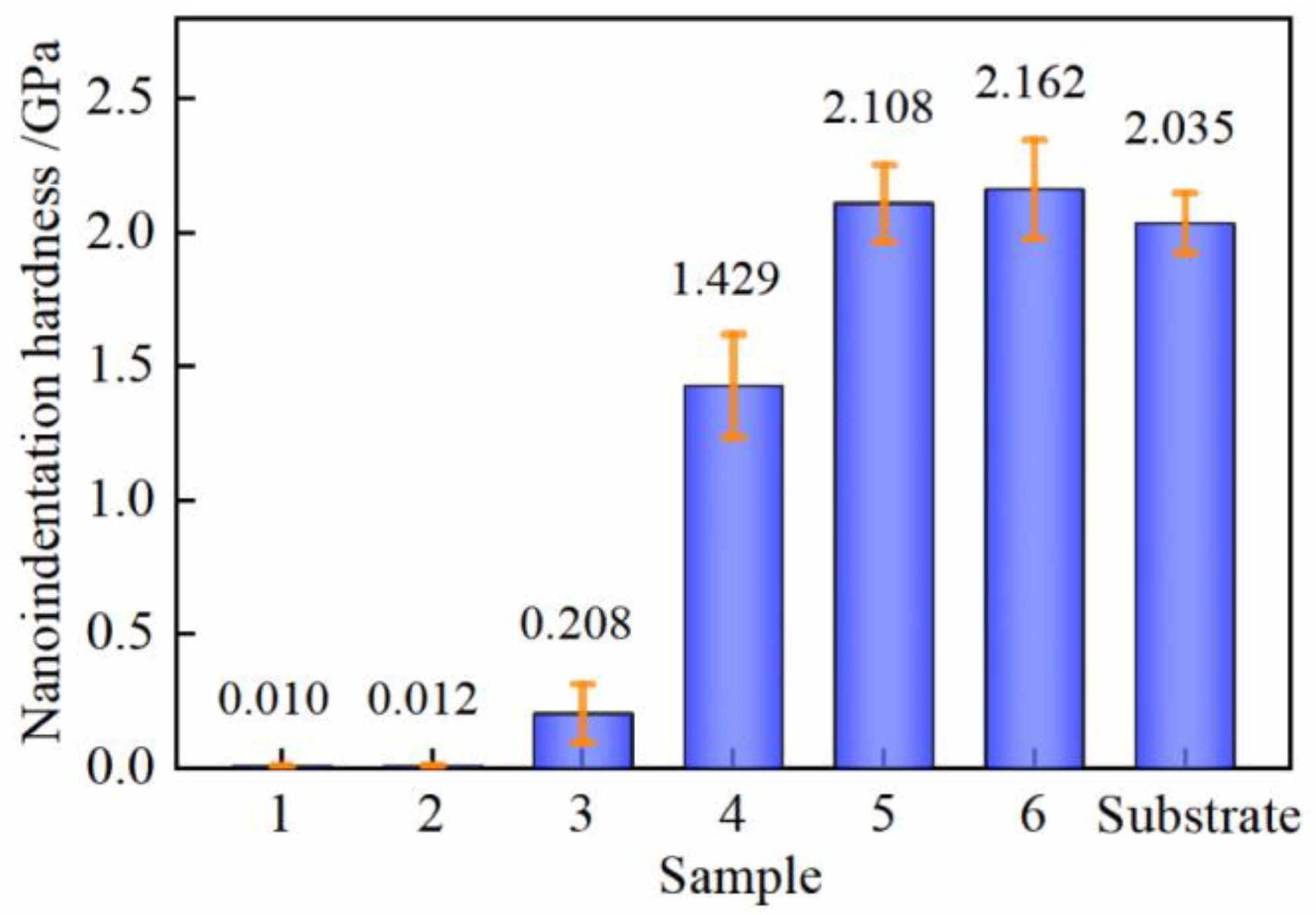 Photonics 10 00096 g008 Photonics 10 00096 g008