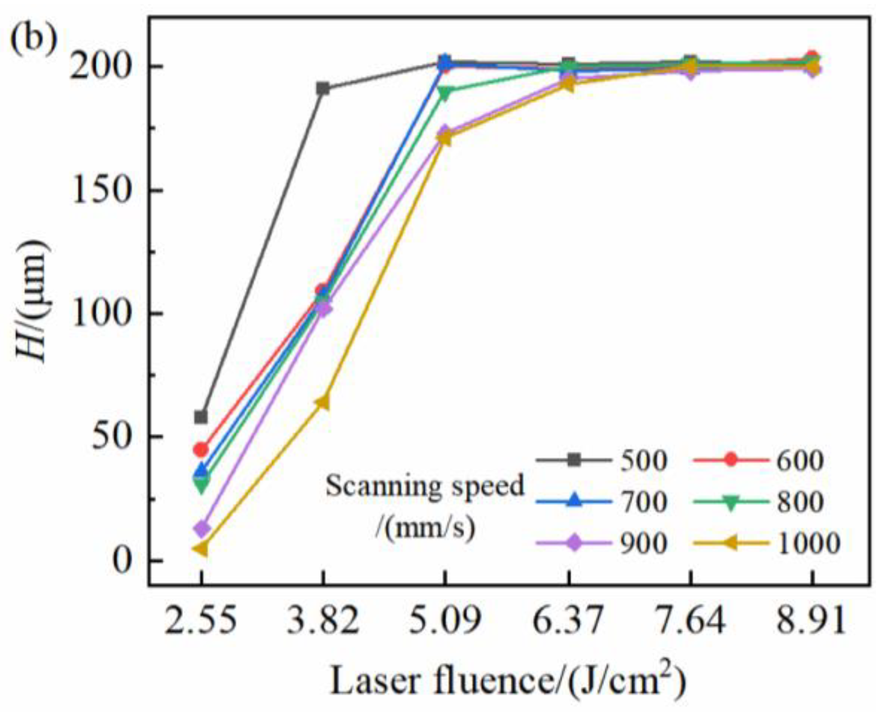 Photonics 10 00096 g009b Photonics 10 00096 g009b