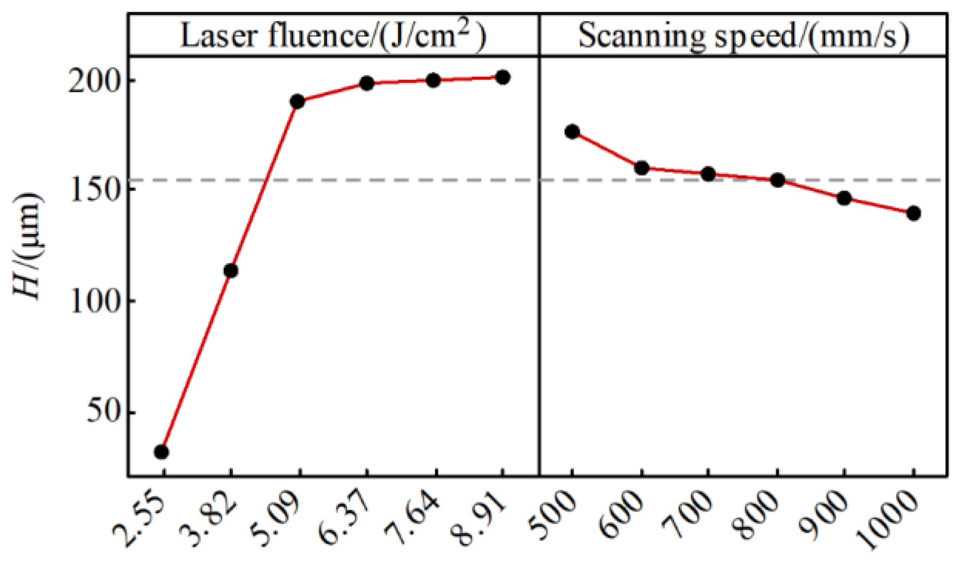 Photonics 10 00096 g010 Photonics 10 00096 g010