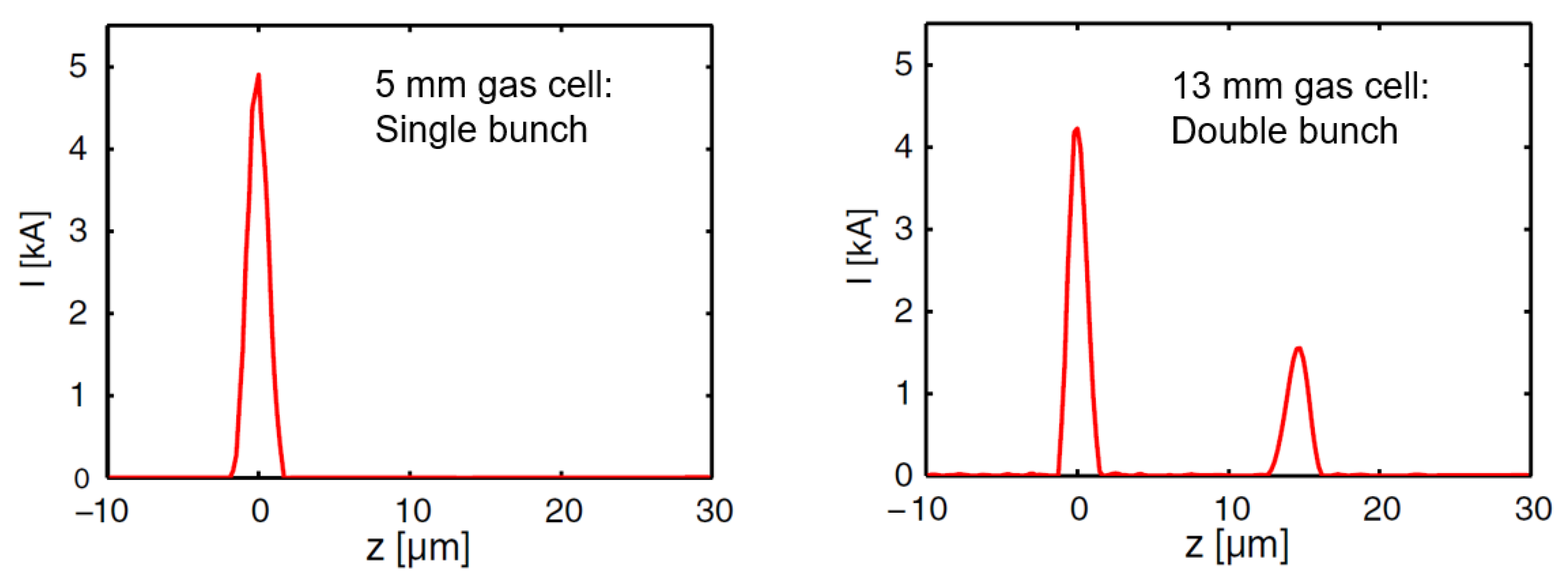 Photonics 10 00099 g003 Photonics 10 00099 g003