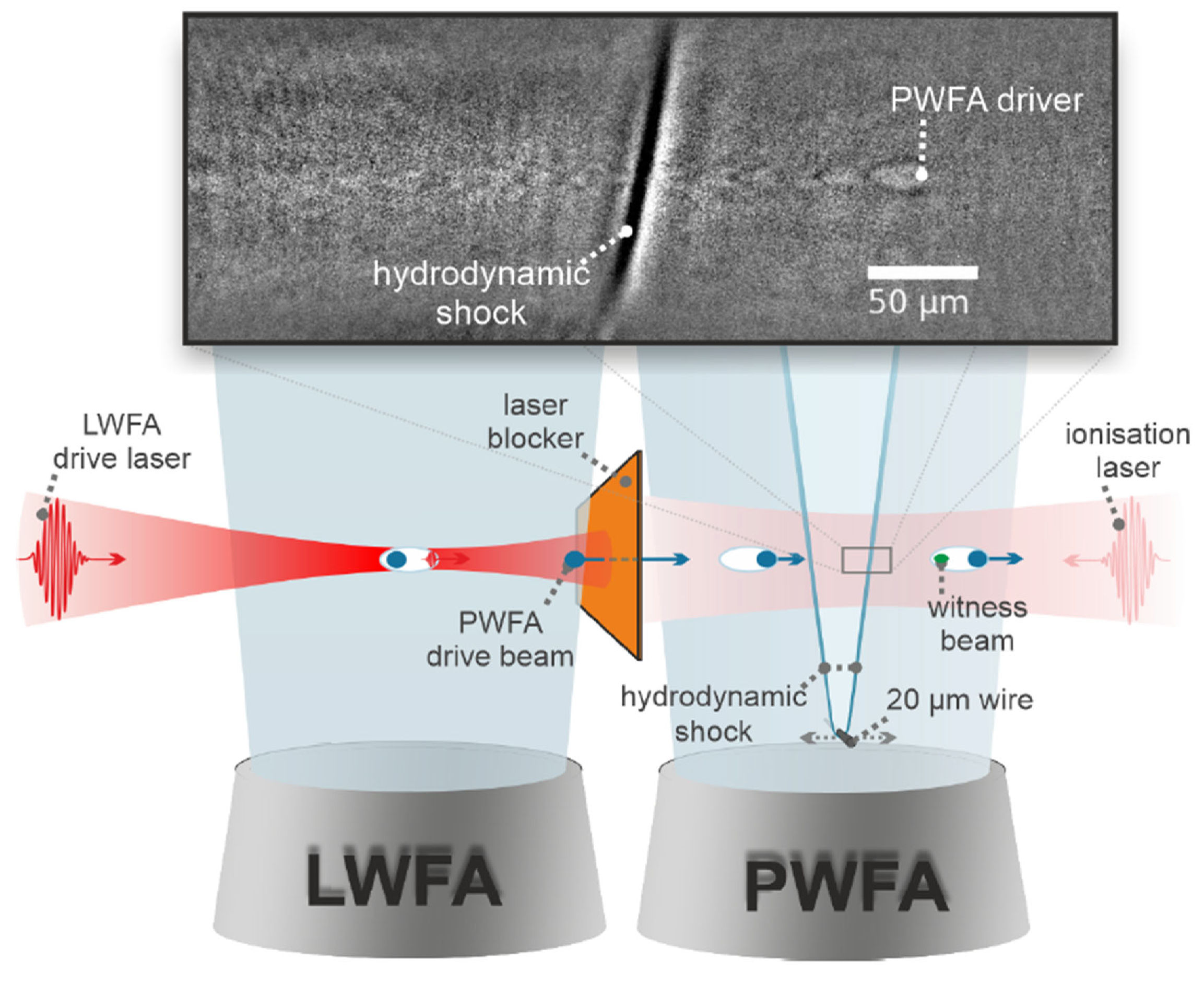 Photonics 10 00099 g010 Photonics 10 00099 g010