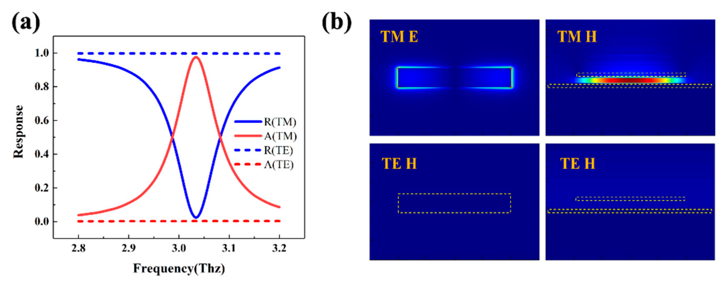 Photonics 10 00100 g004 Photonics 10 00100 g004