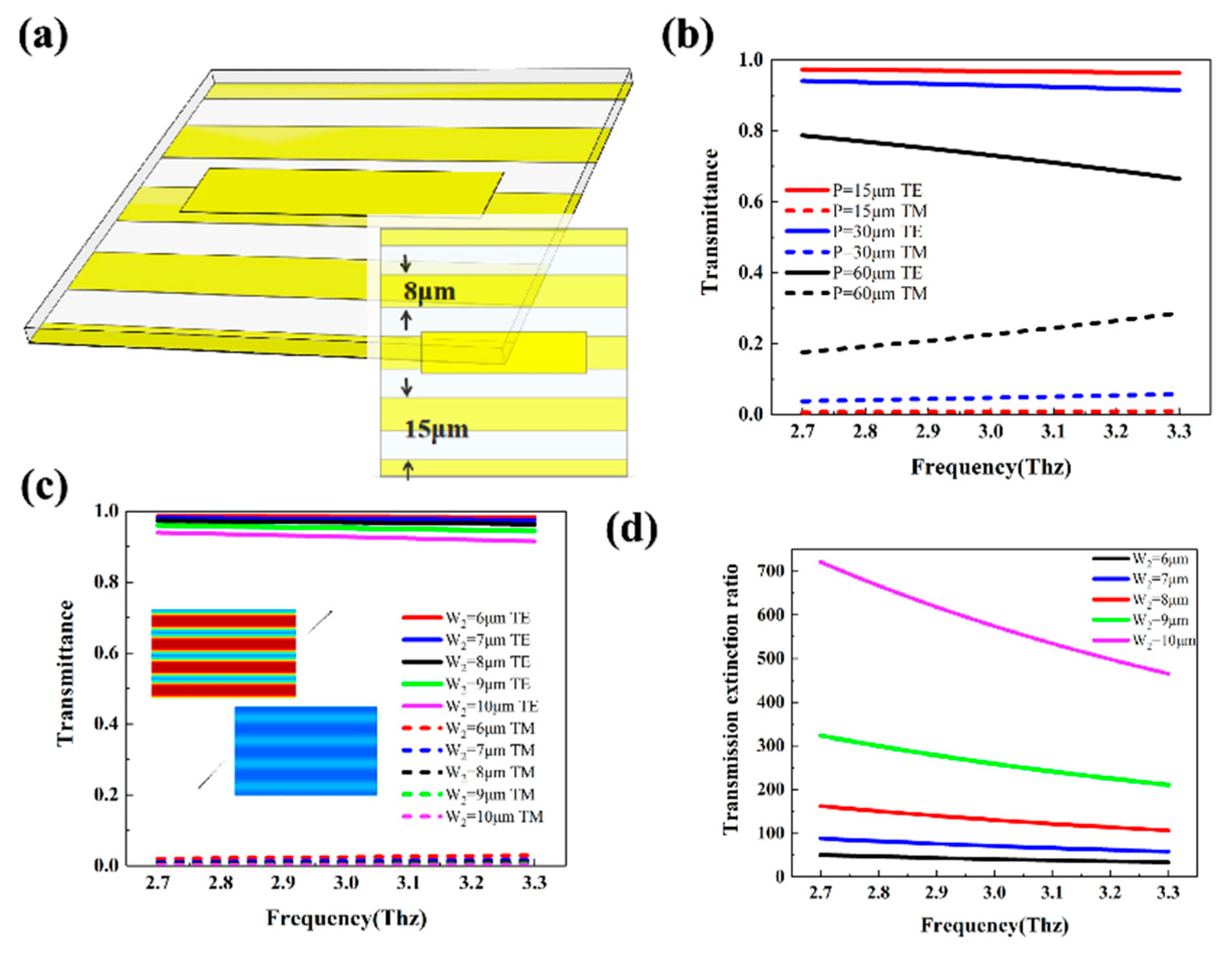 Photonics 10 00100 g005 Photonics 10 00100 g005
